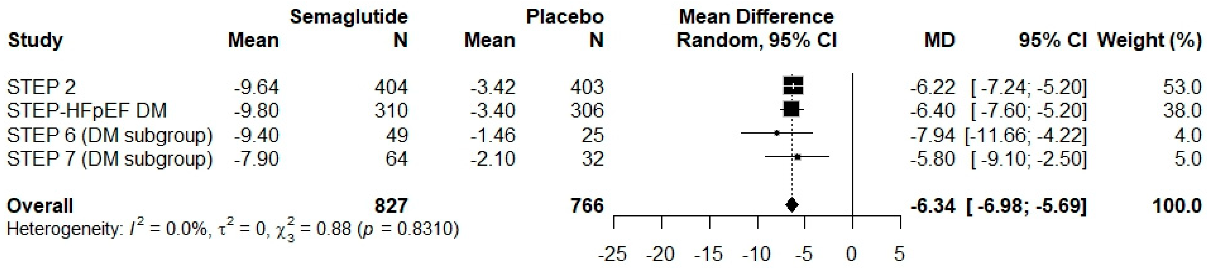 Pharmaceuticals 18 01058 g003