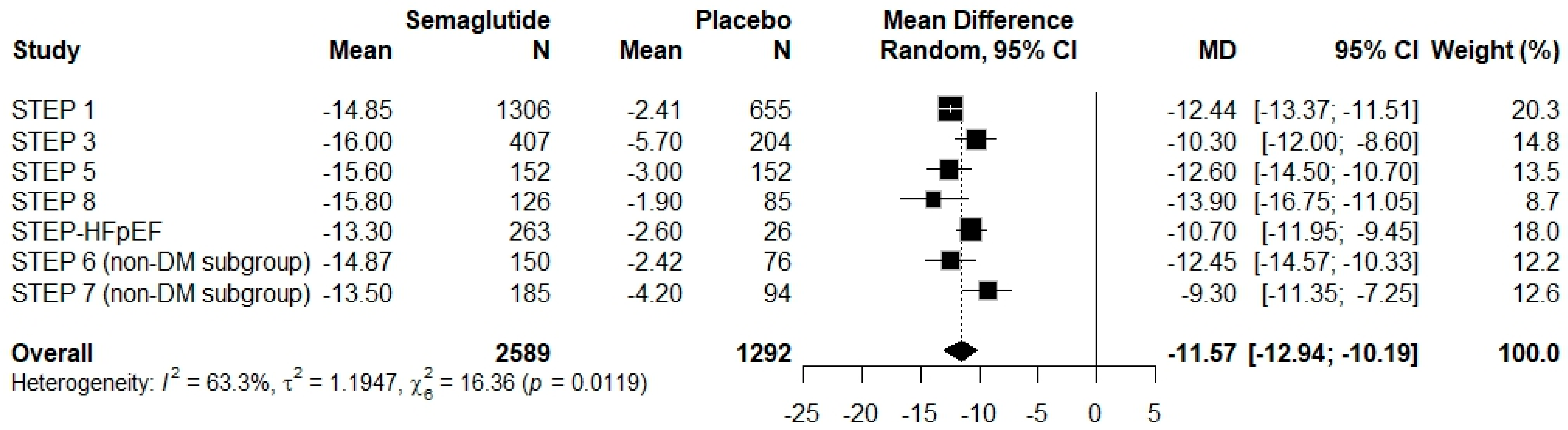 Pharmaceuticals 18 01058 g004