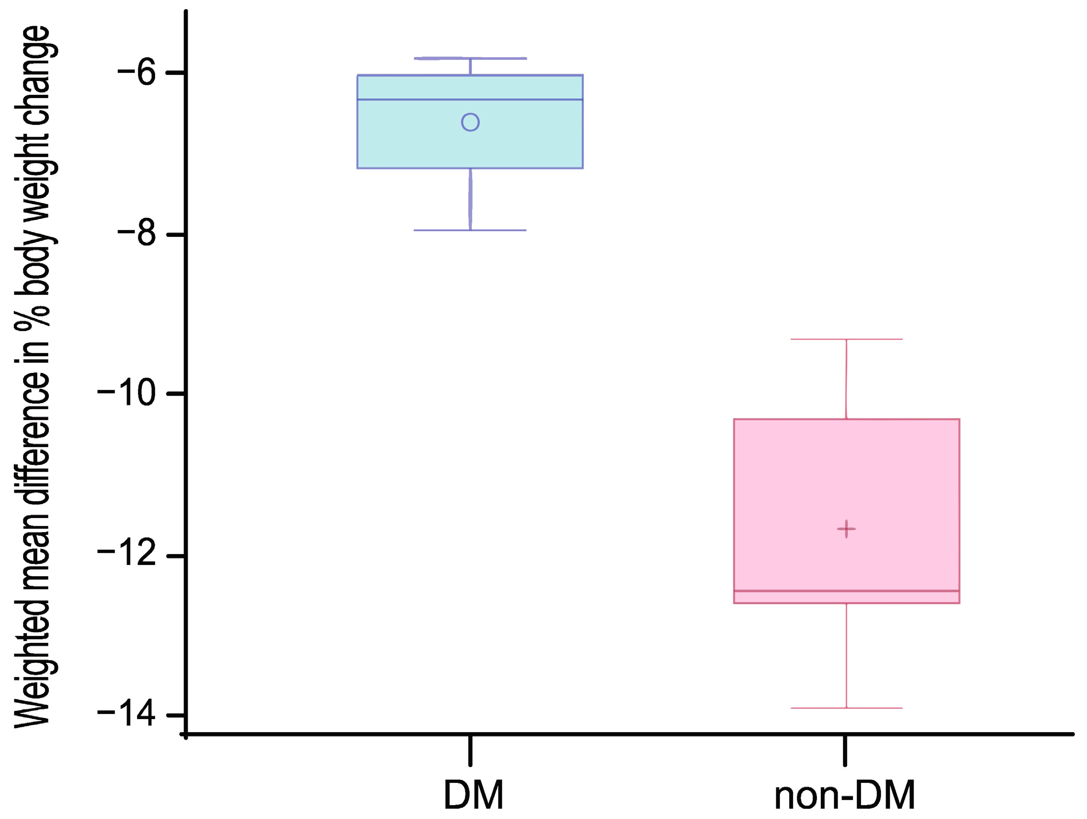 Pharmaceuticals 18 01058 g005
