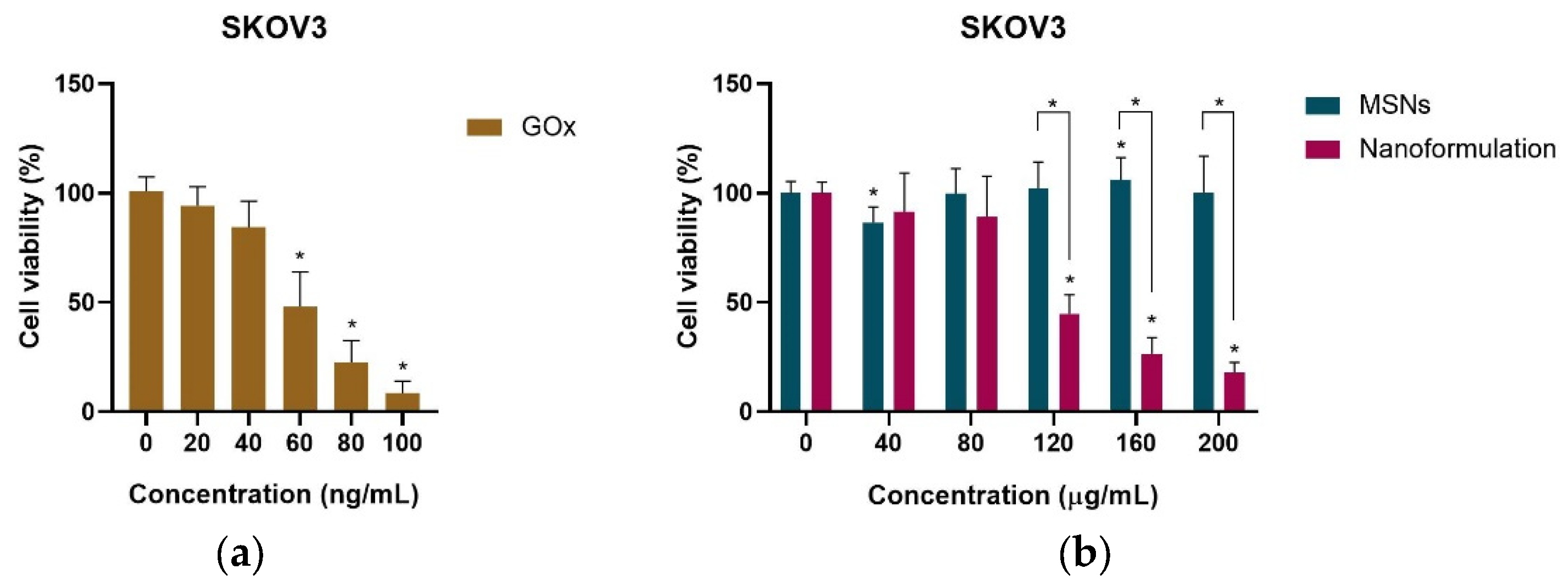 Pharmaceuticals 18 01060 g005 Pharmaceuticals 18 01060 g005