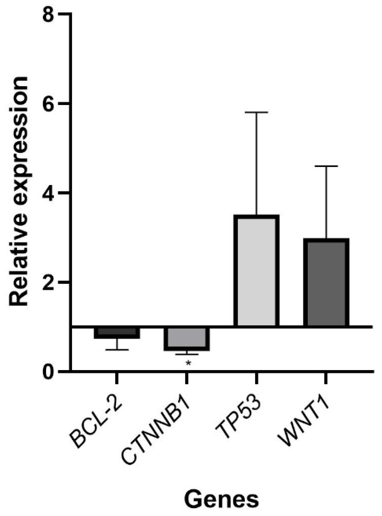 Pharmaceuticals 18 01060 g007 Pharmaceuticals 18 01060 g007