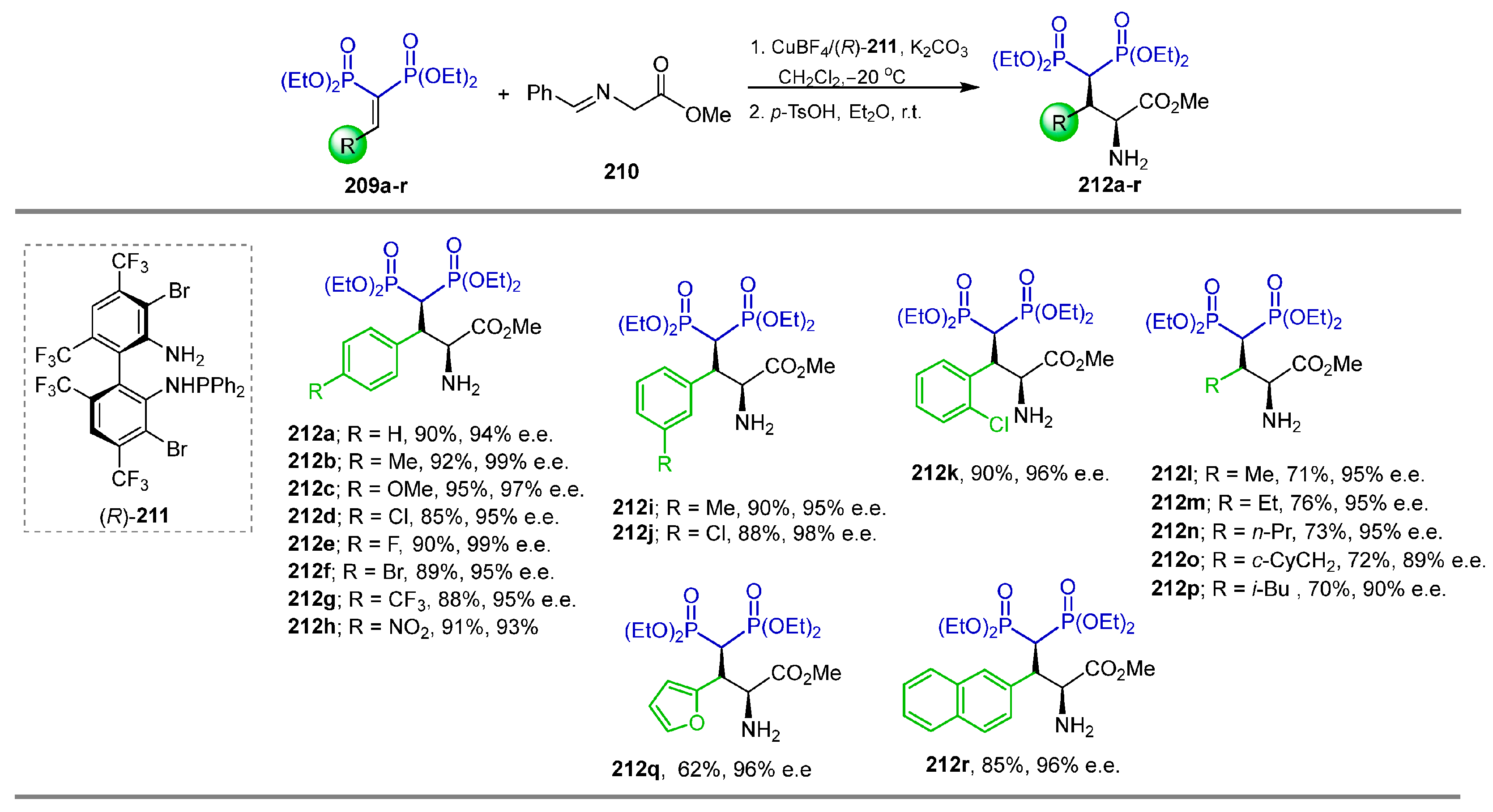 Pharmaceuticals 18 01063 sch092