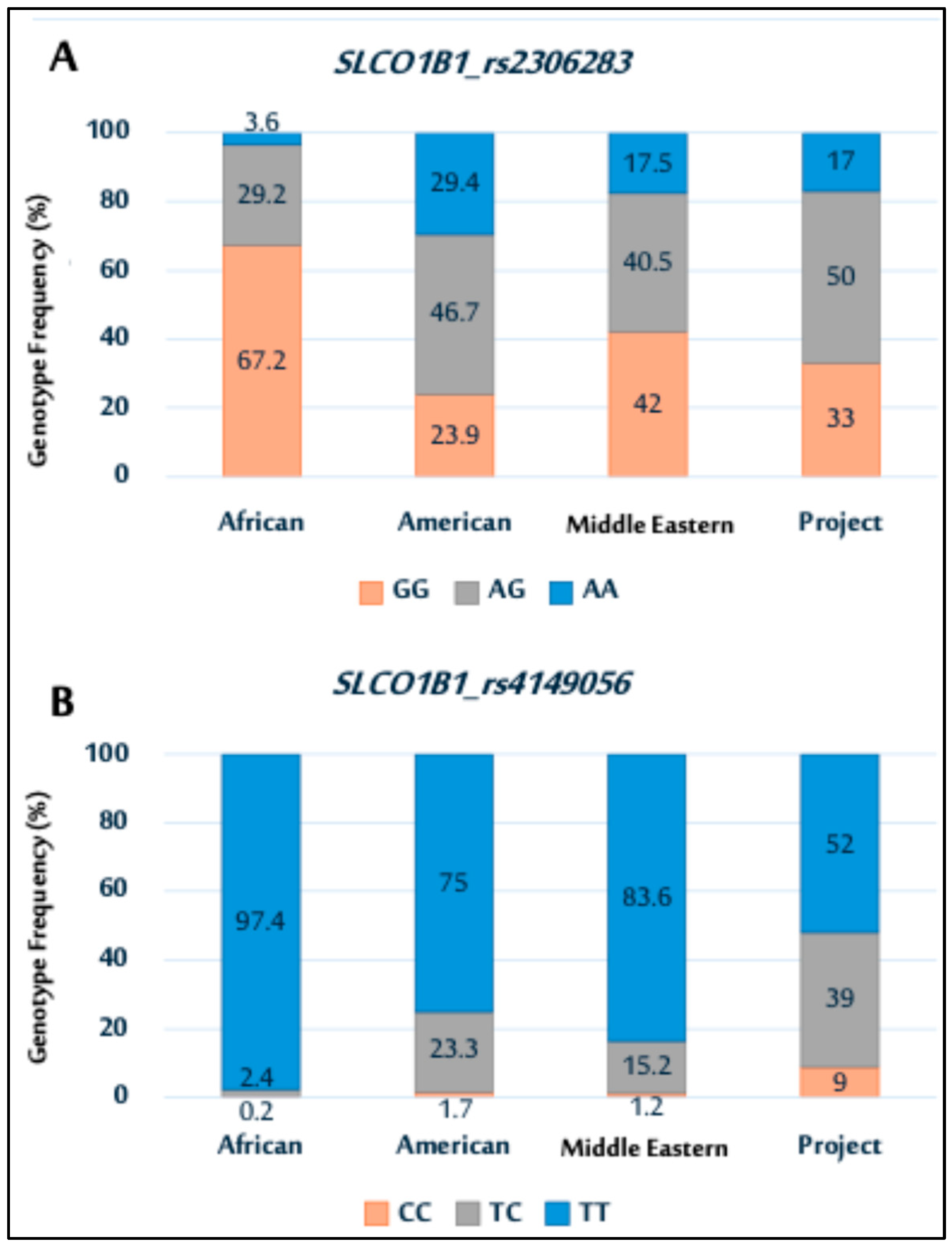 Pharmaceuticals 18 01069 g002