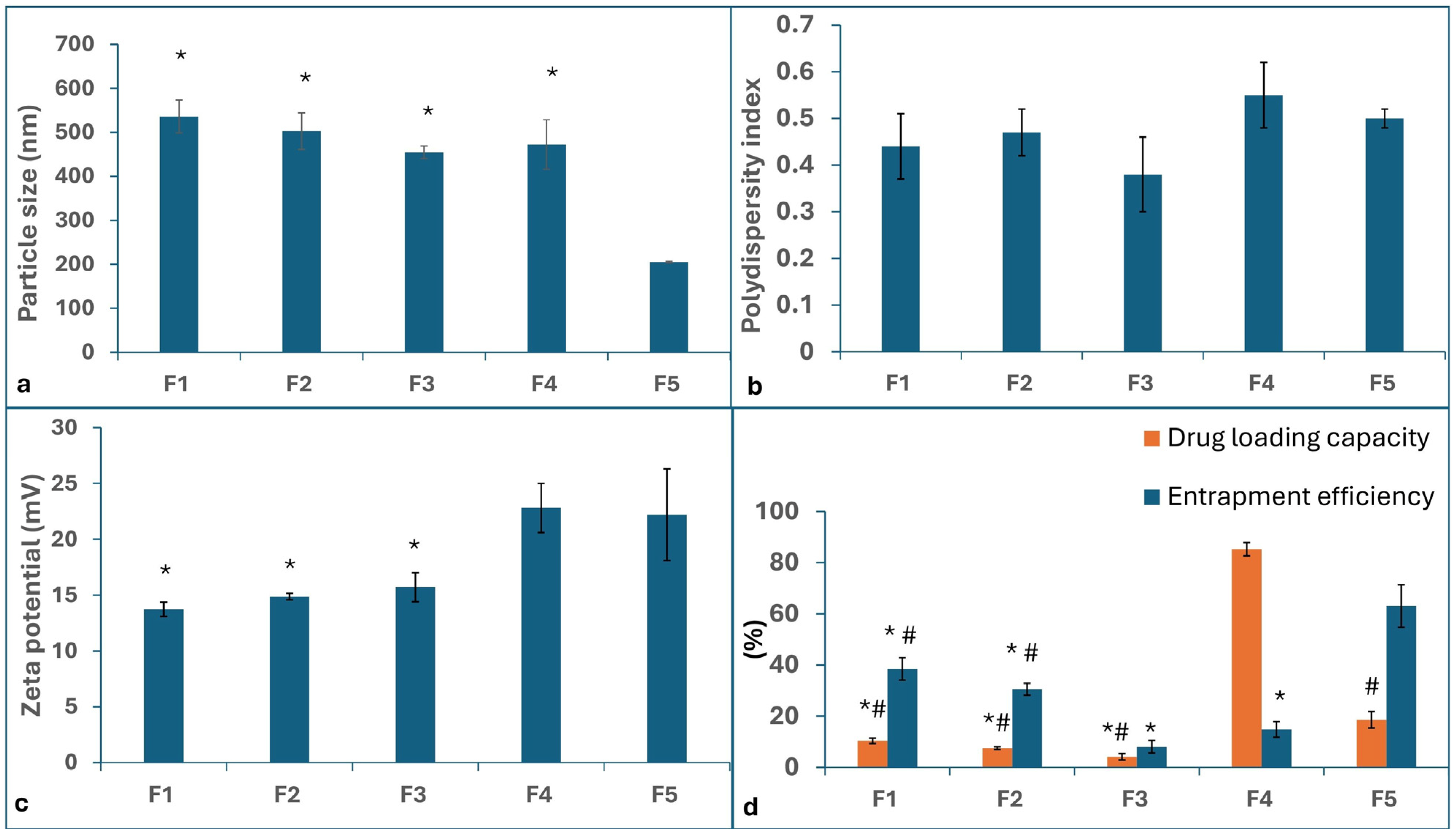 Pharmaceuticals 18 01071 g001