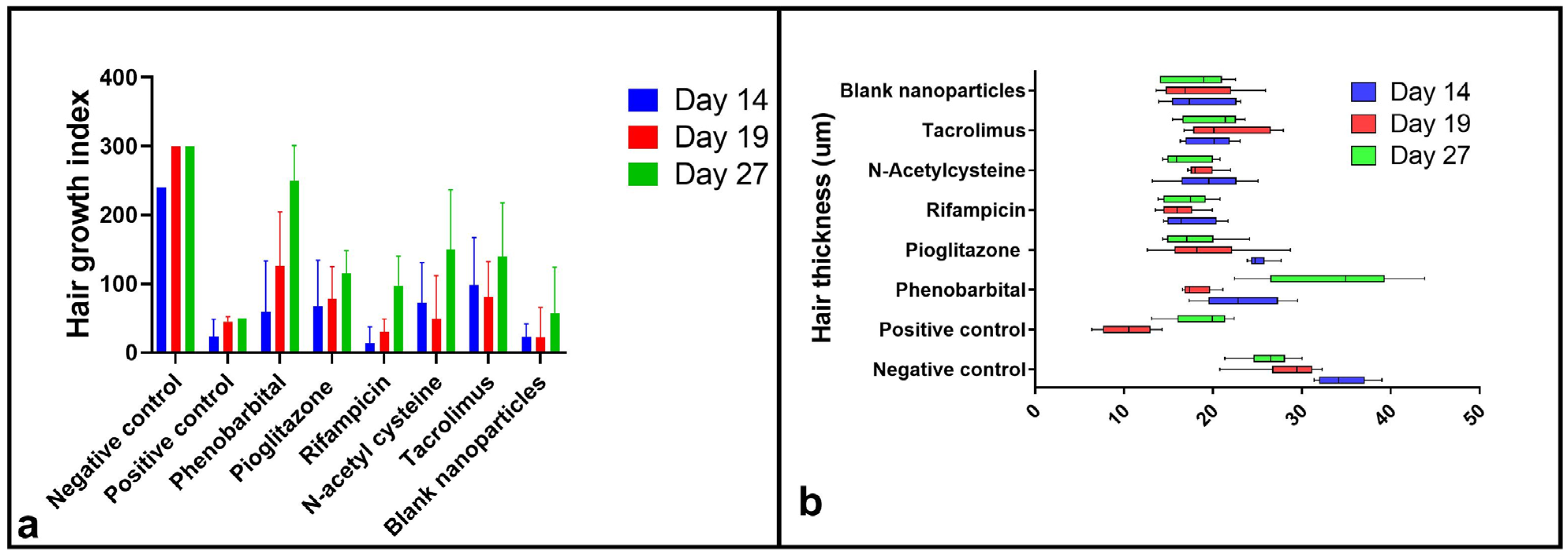 Pharmaceuticals 18 01071 g004