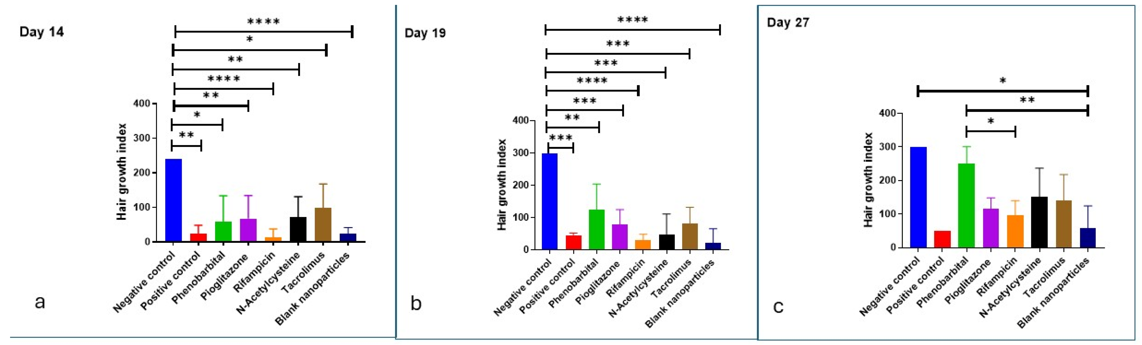 Pharmaceuticals 18 01071 g0a2