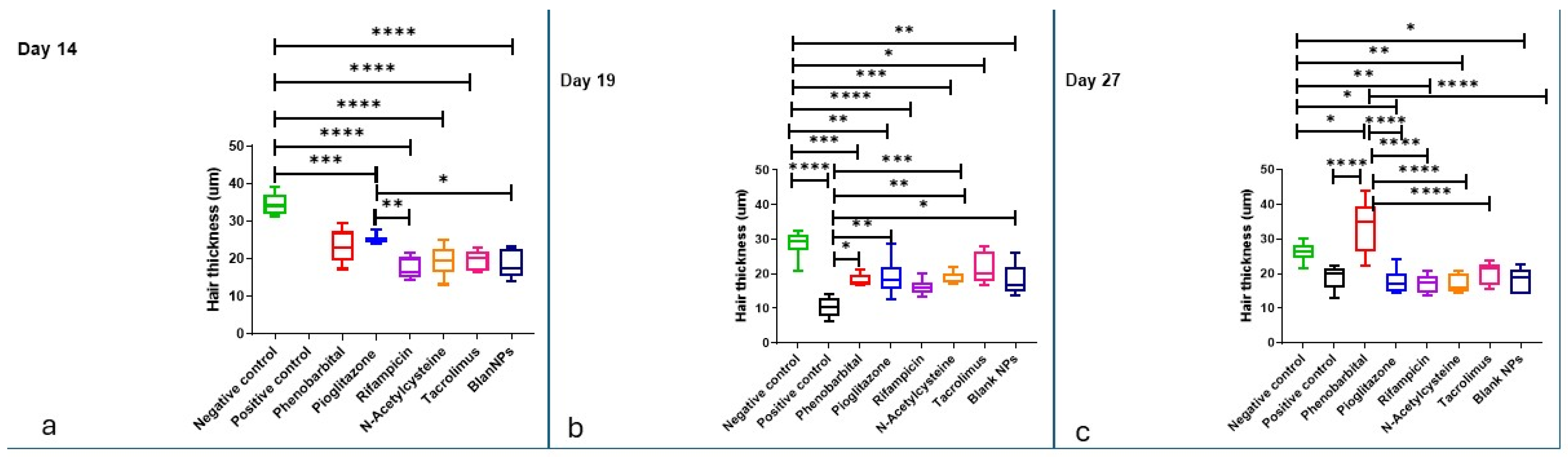 Pharmaceuticals 18 01071 g0a3