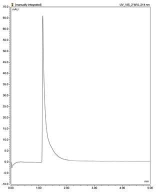 Pharmaceuticals 18 01071 i007