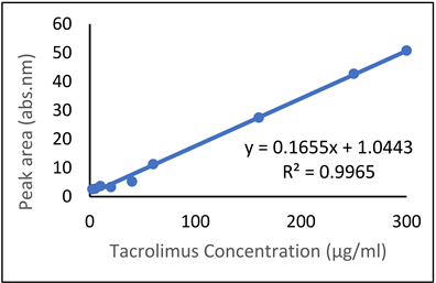 Pharmaceuticals 18 01071 i010
