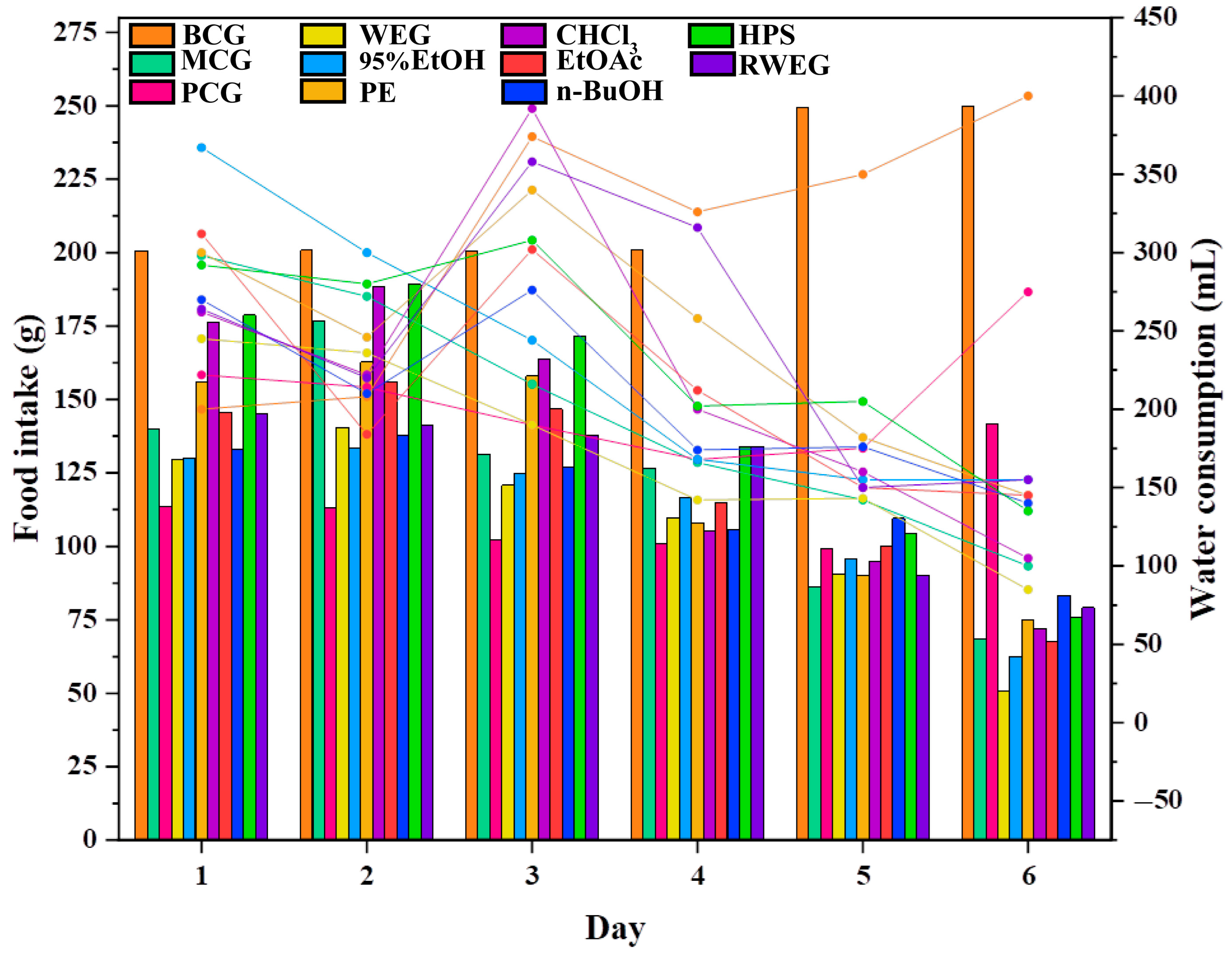Pharmaceuticals 18 01072 g007
