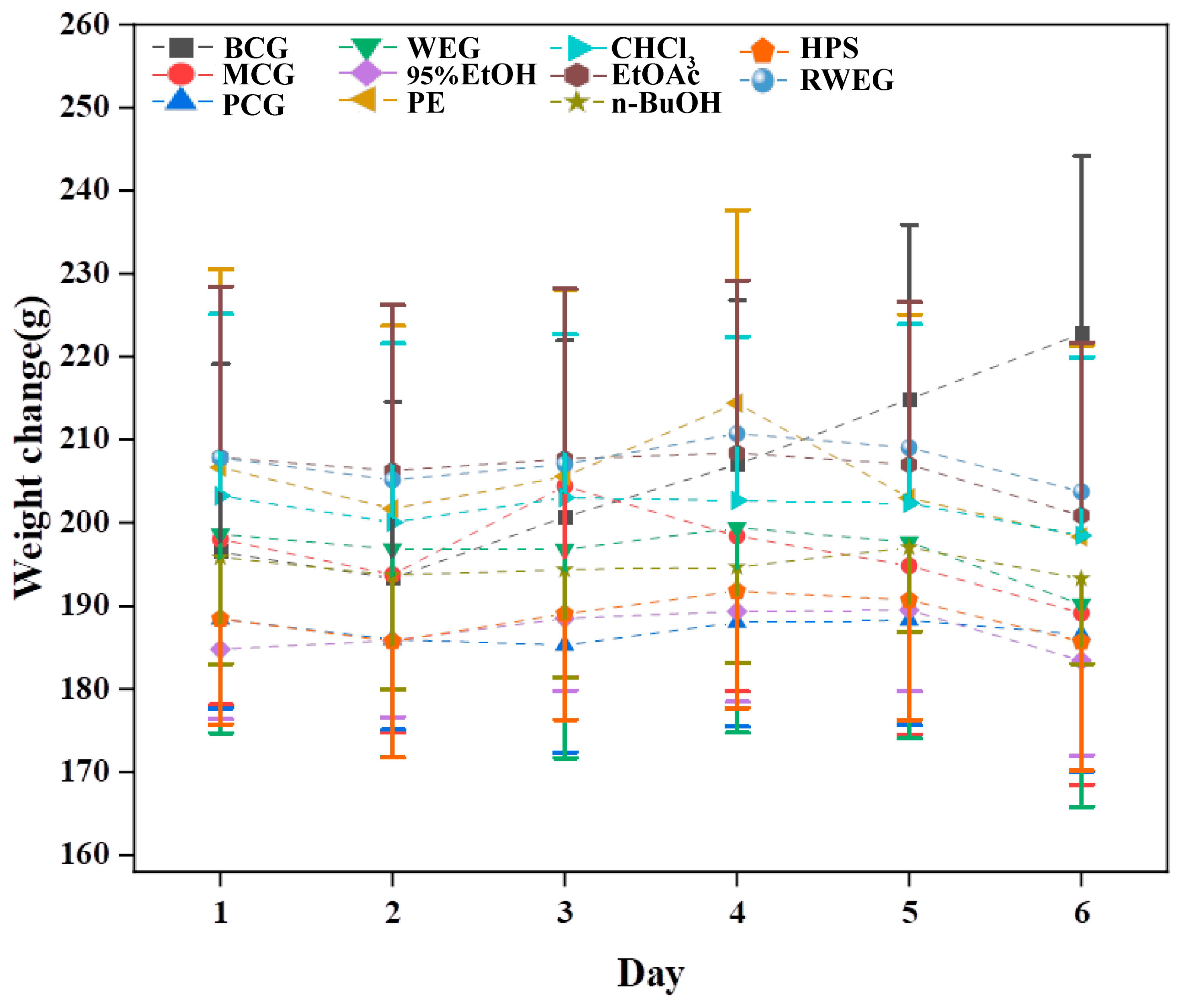 Pharmaceuticals 18 01072 g008