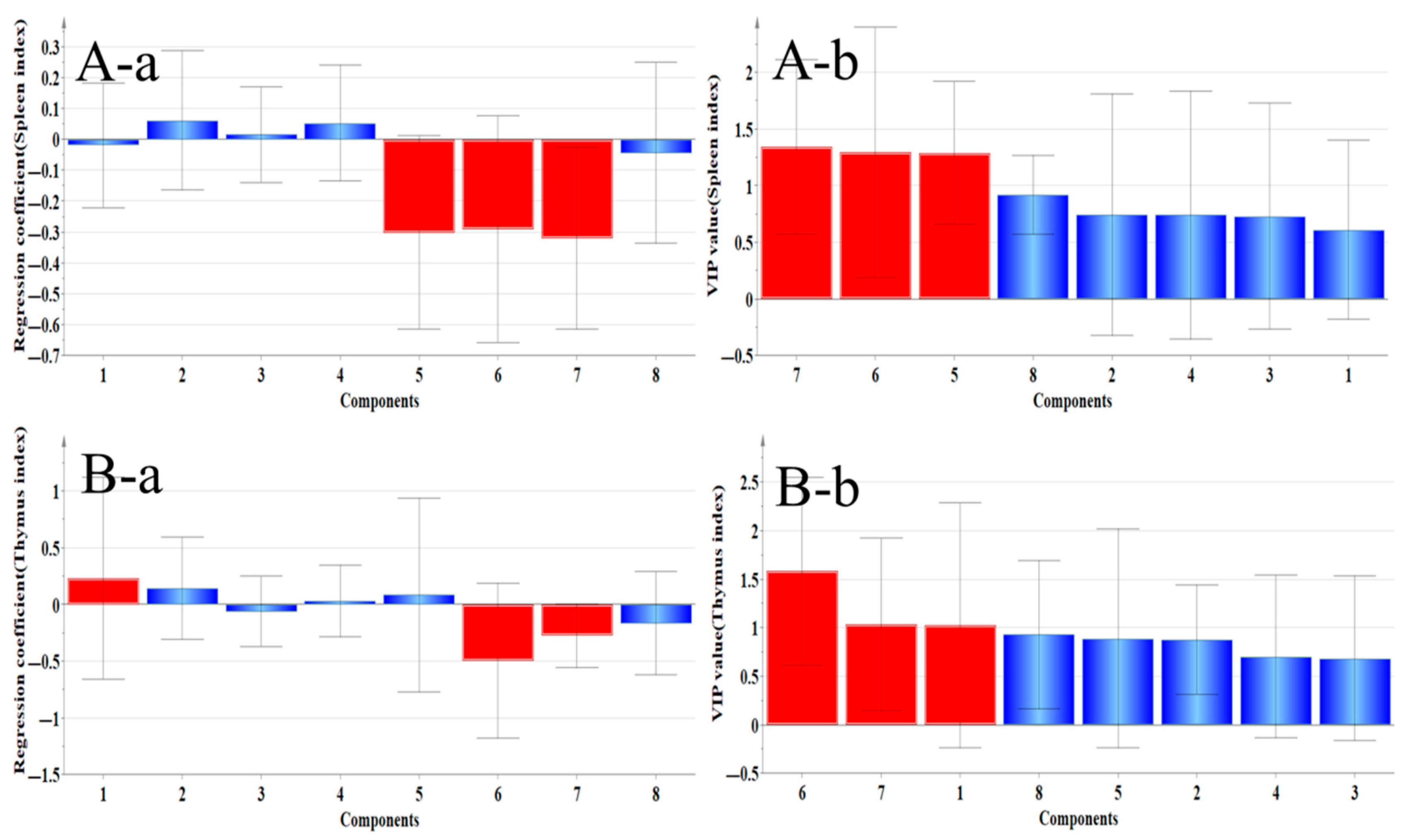 Pharmaceuticals 18 01072 g014