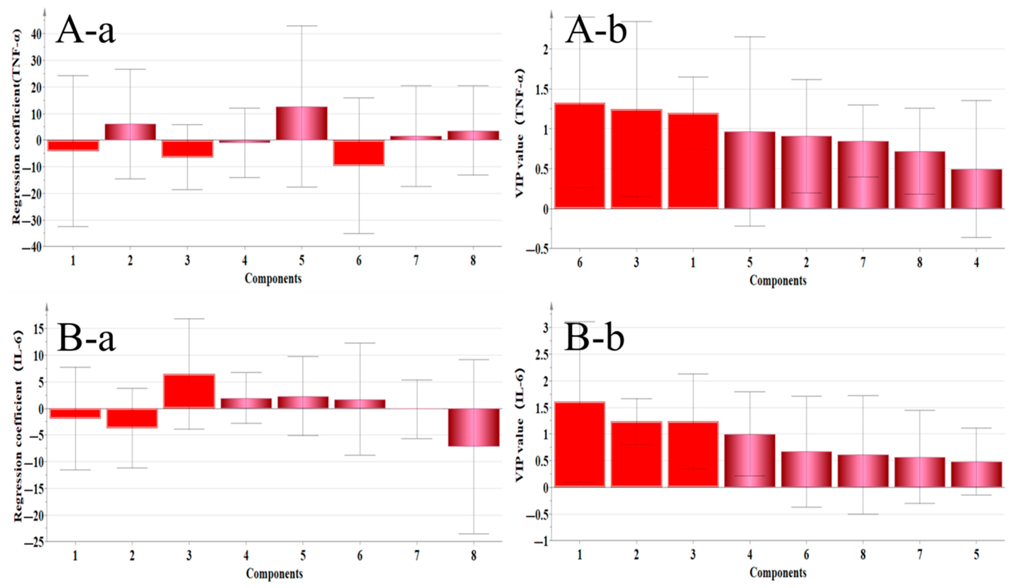 Pharmaceuticals 18 01072 g017