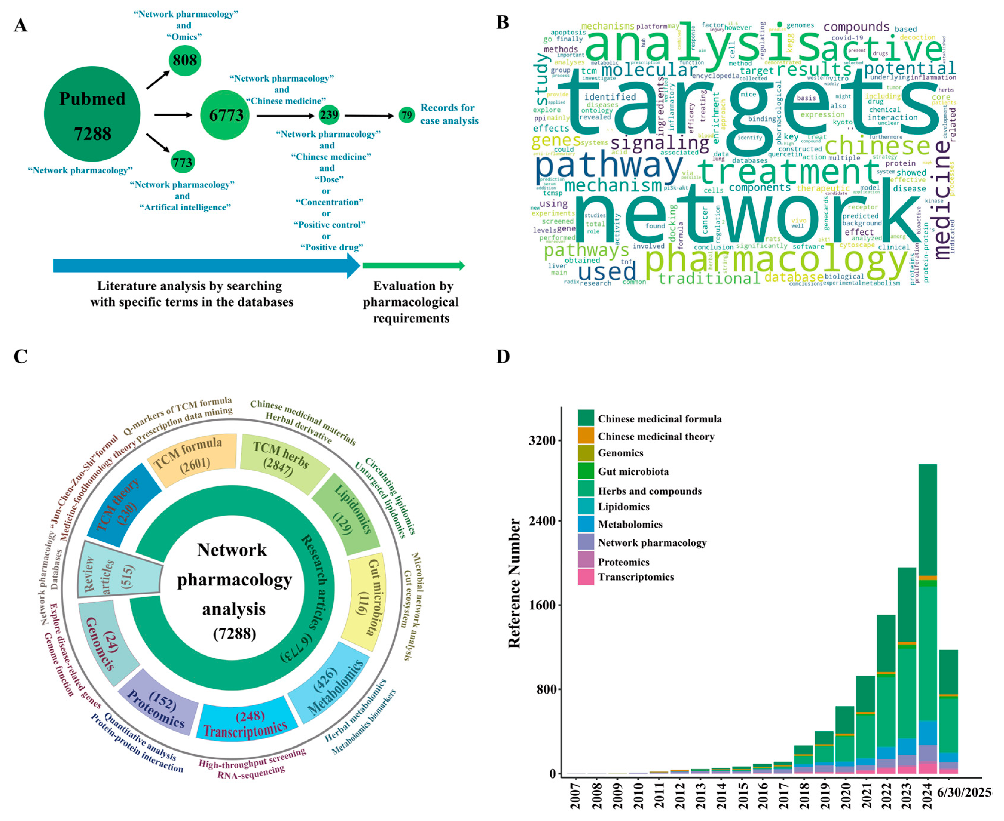 Pharmaceuticals 18 01074 g001