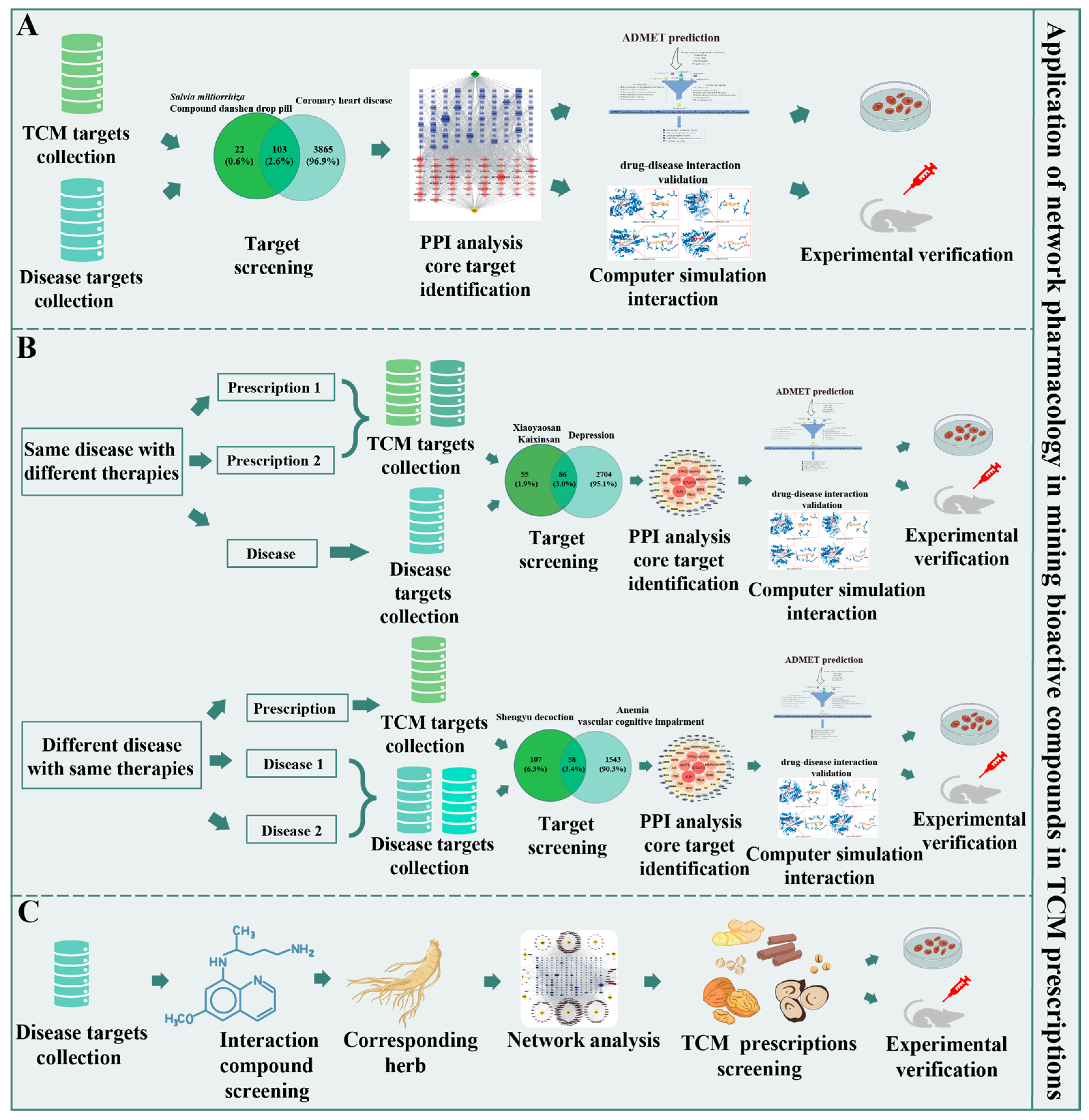 Pharmaceuticals 18 01074 g003