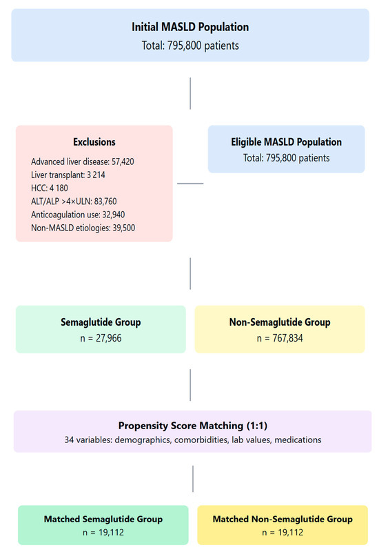 can you take semaglutide if you don't have a thyroid Hypothyroidism and Wegovy: Safety, Monitoring, and Management Guidance –  Bolt Pharmacy