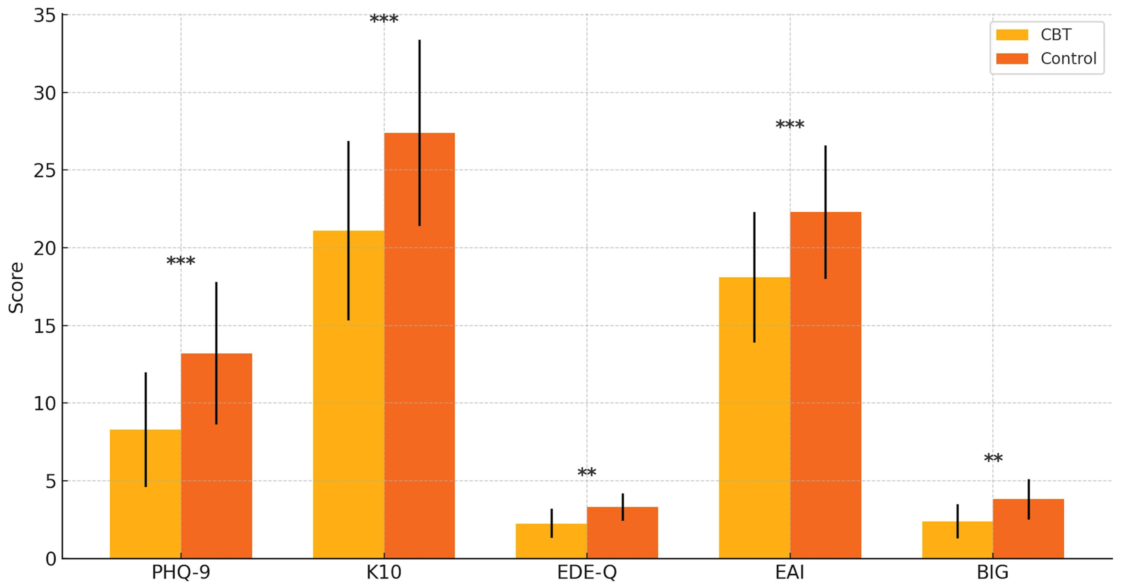 Pharmaceuticals 18 01081 g002