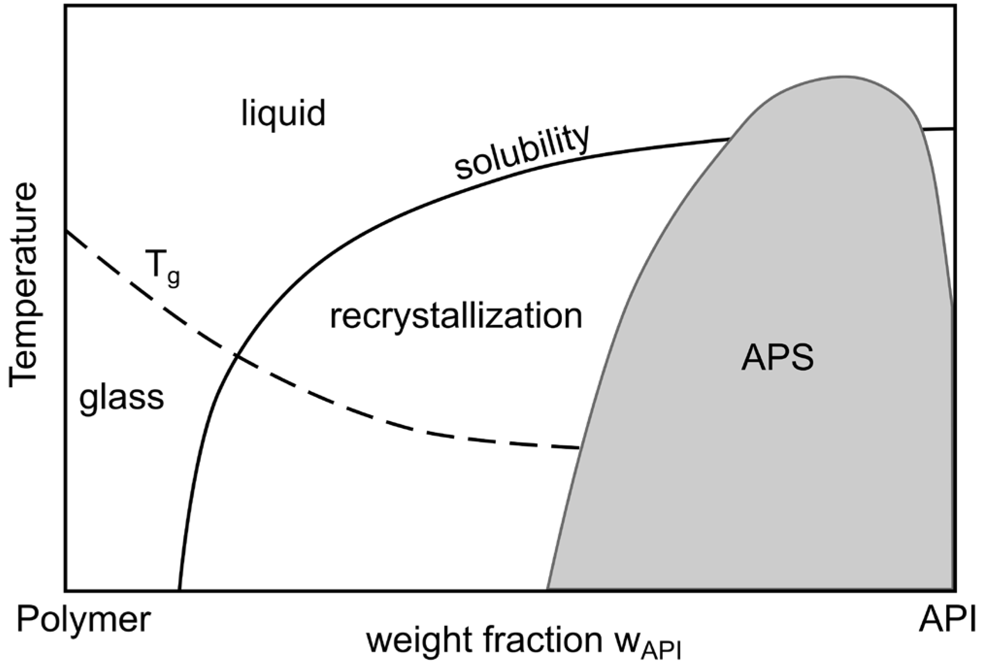 Pharmaceuticals 18 01089 g004