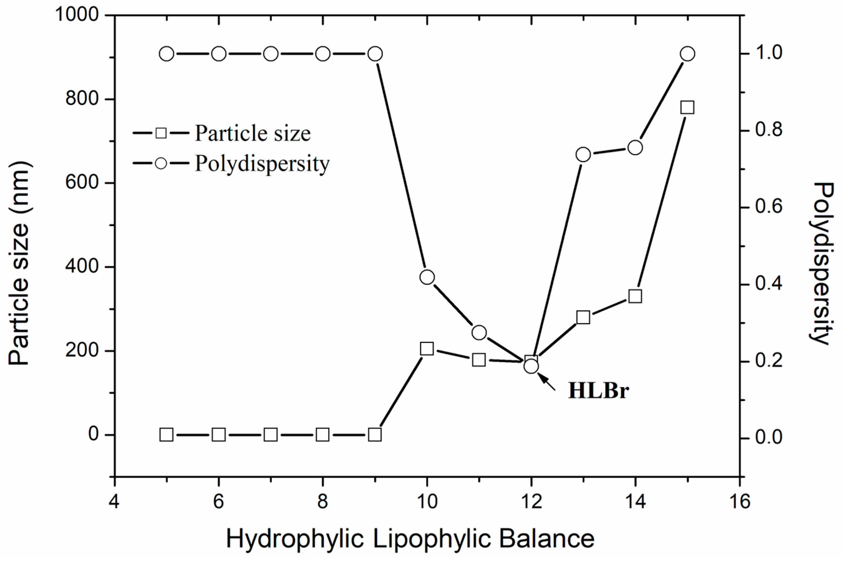 Pharmaceuticals 18 01094 g001