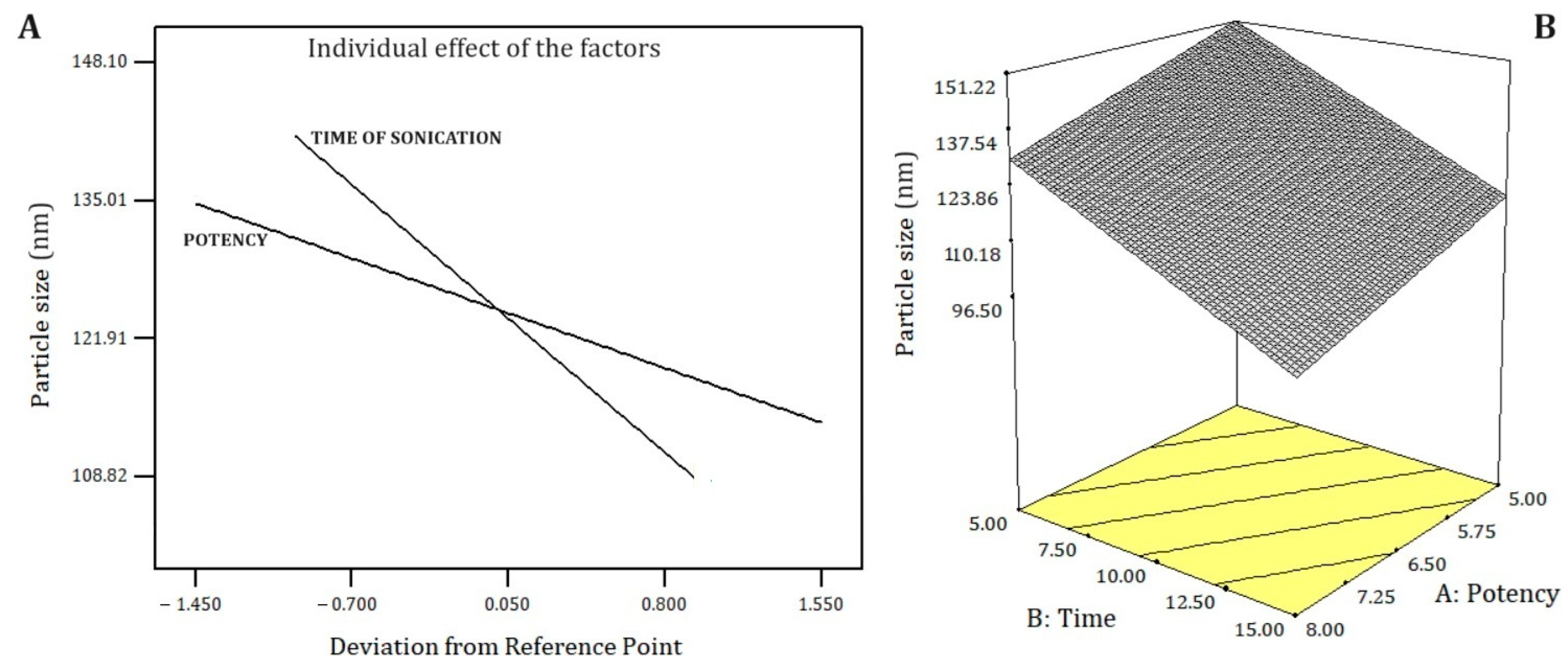 Pharmaceuticals 18 01094 g002
