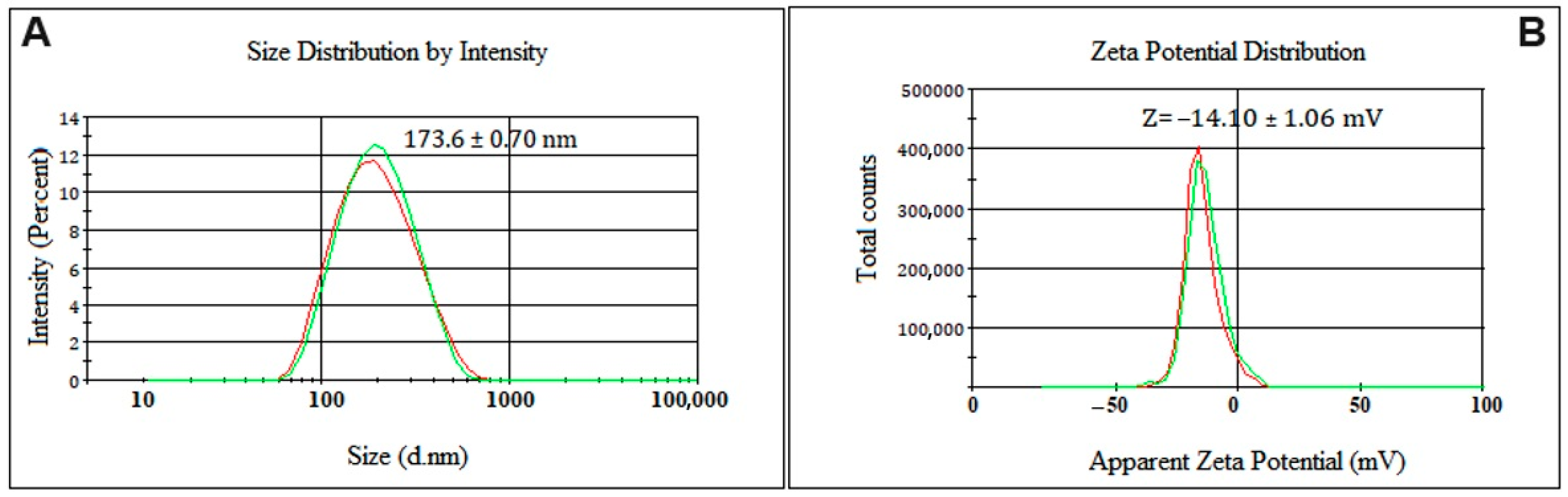 Pharmaceuticals 18 01094 g003
