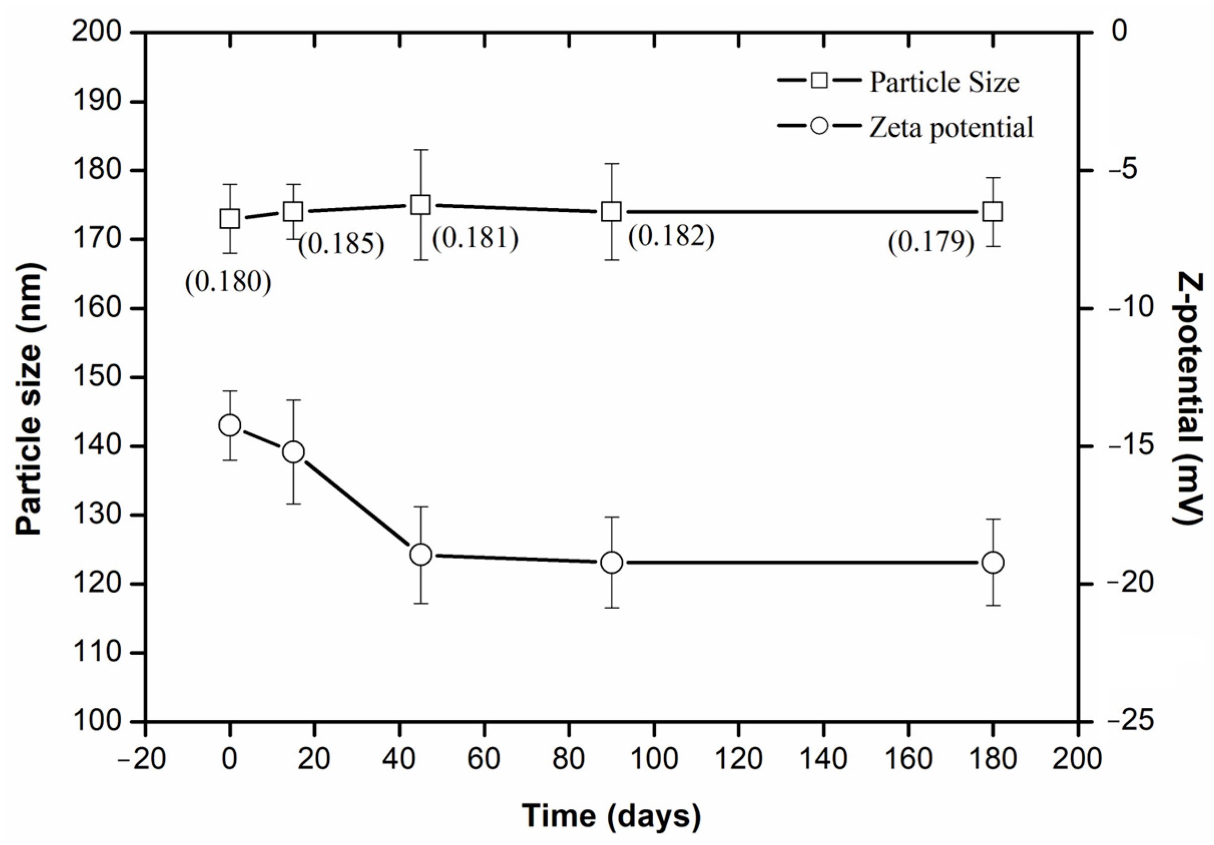 Pharmaceuticals 18 01094 g005