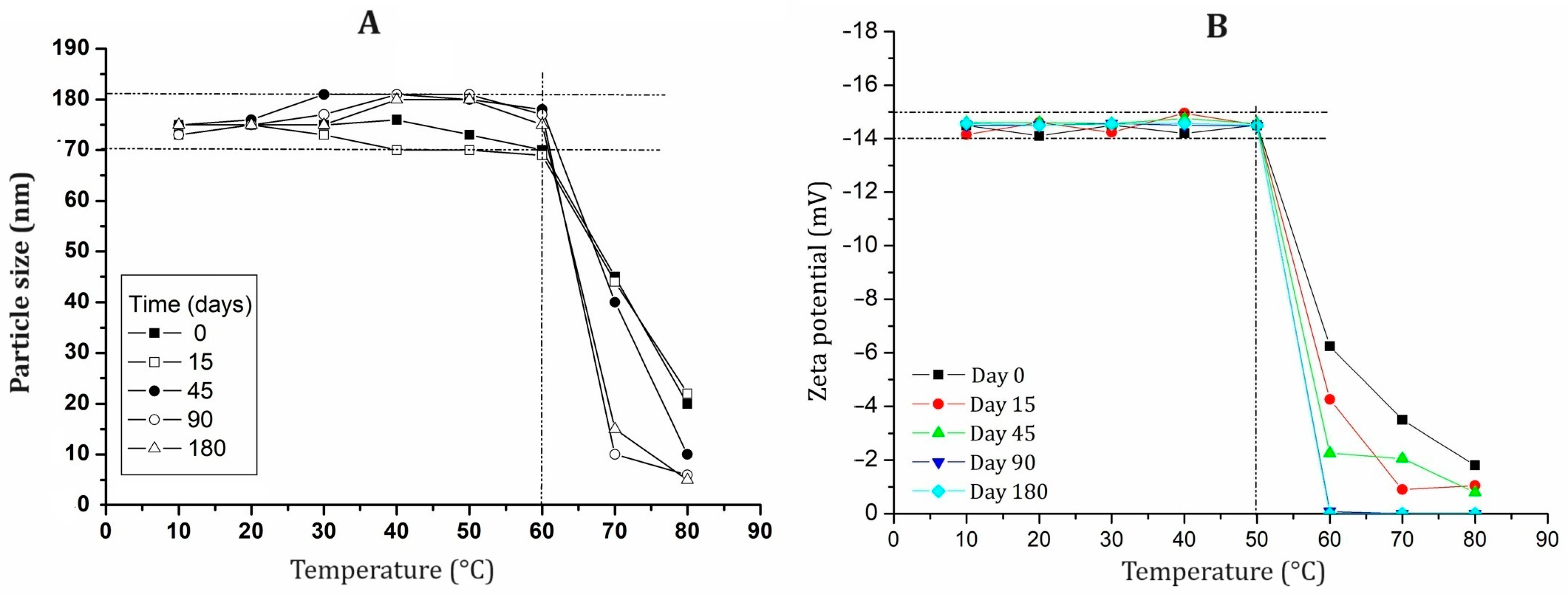 Pharmaceuticals 18 01094 g006