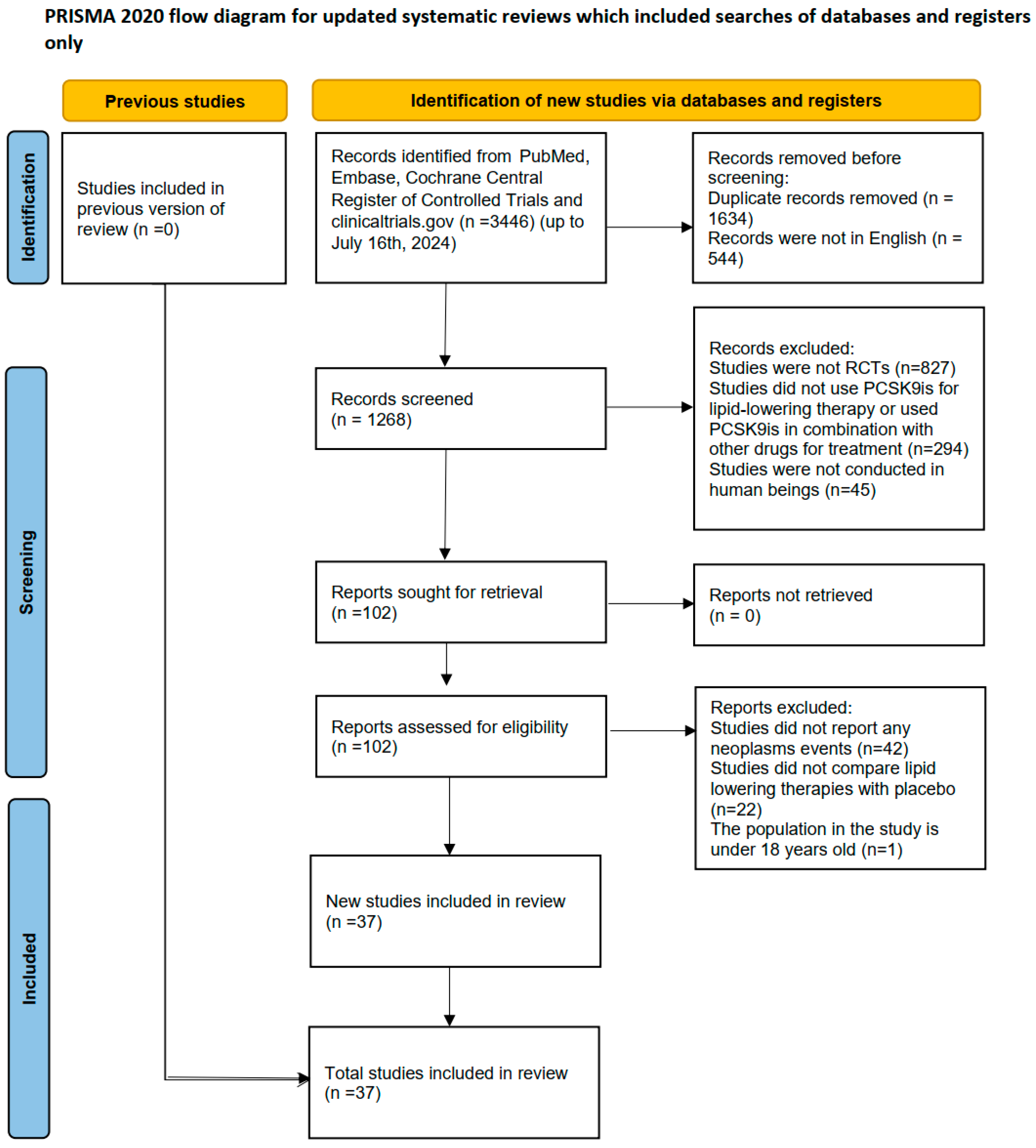 Pharmaceuticals 18 01095 g001