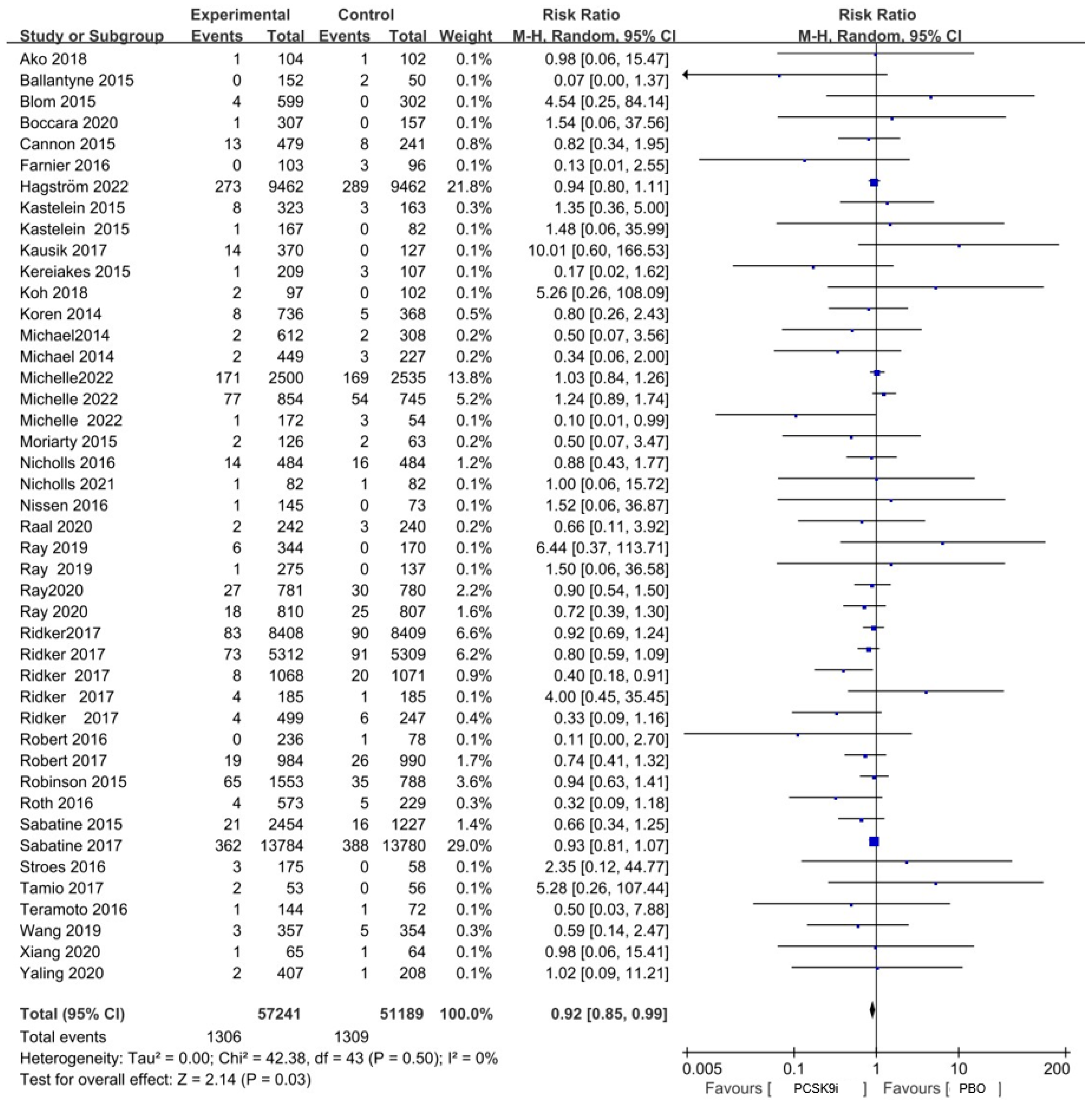 Pharmaceuticals 18 01095 g002