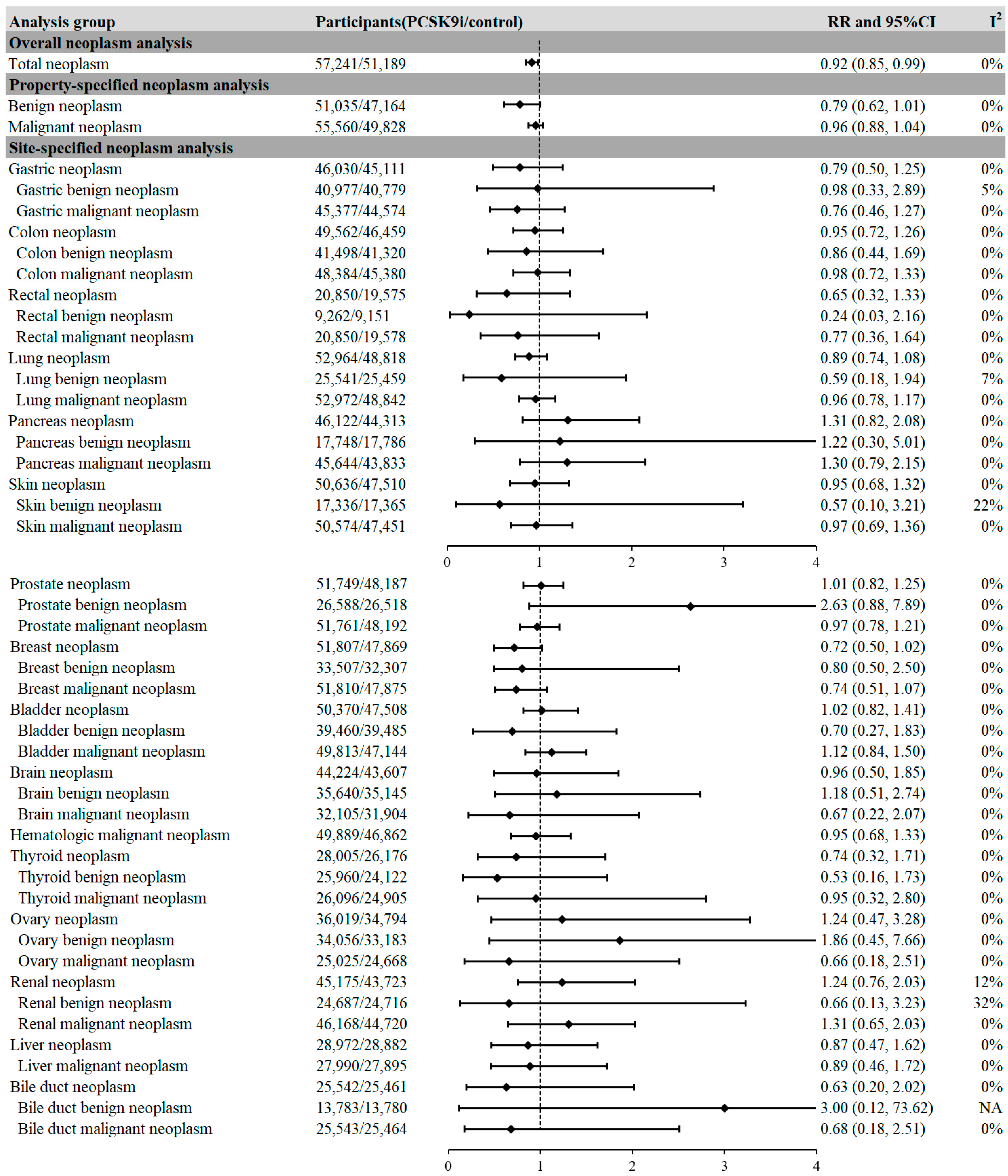 Pharmaceuticals 18 01095 g003a