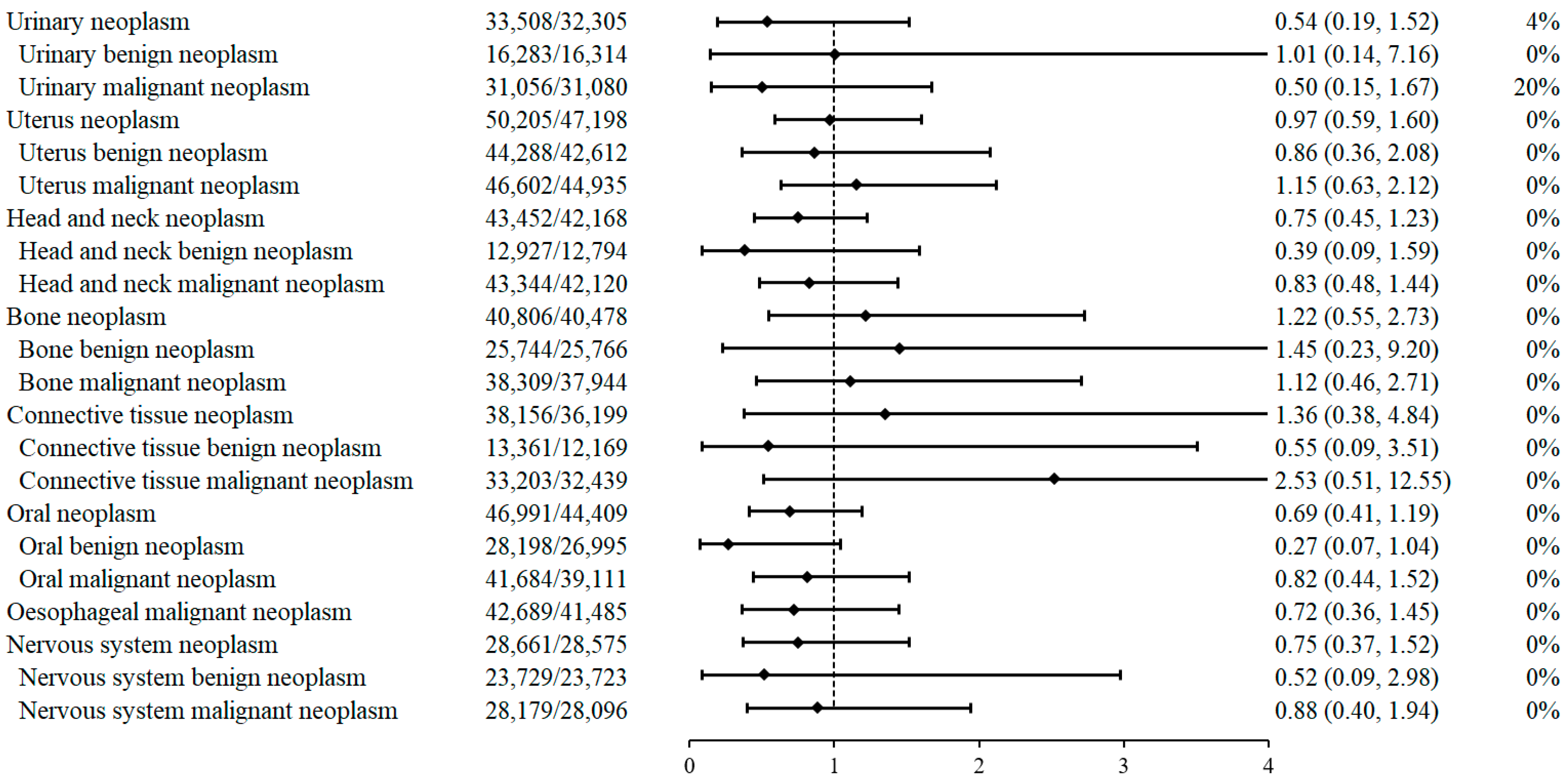 Pharmaceuticals 18 01095 g003b