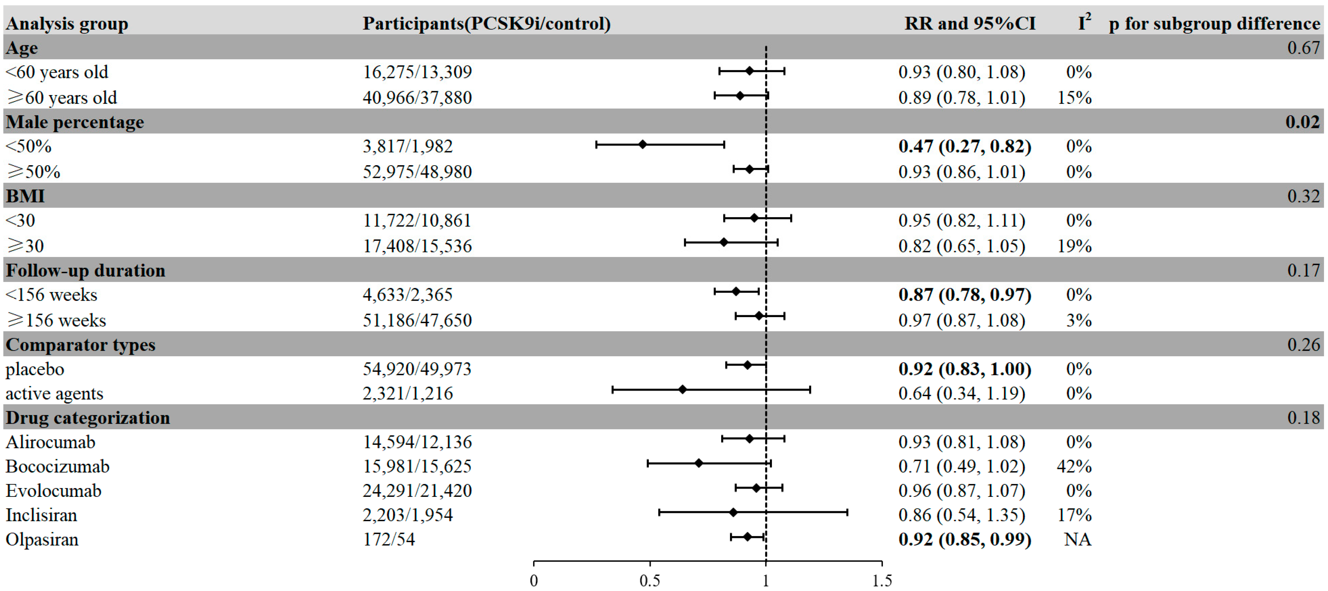 Pharmaceuticals 18 01095 g004