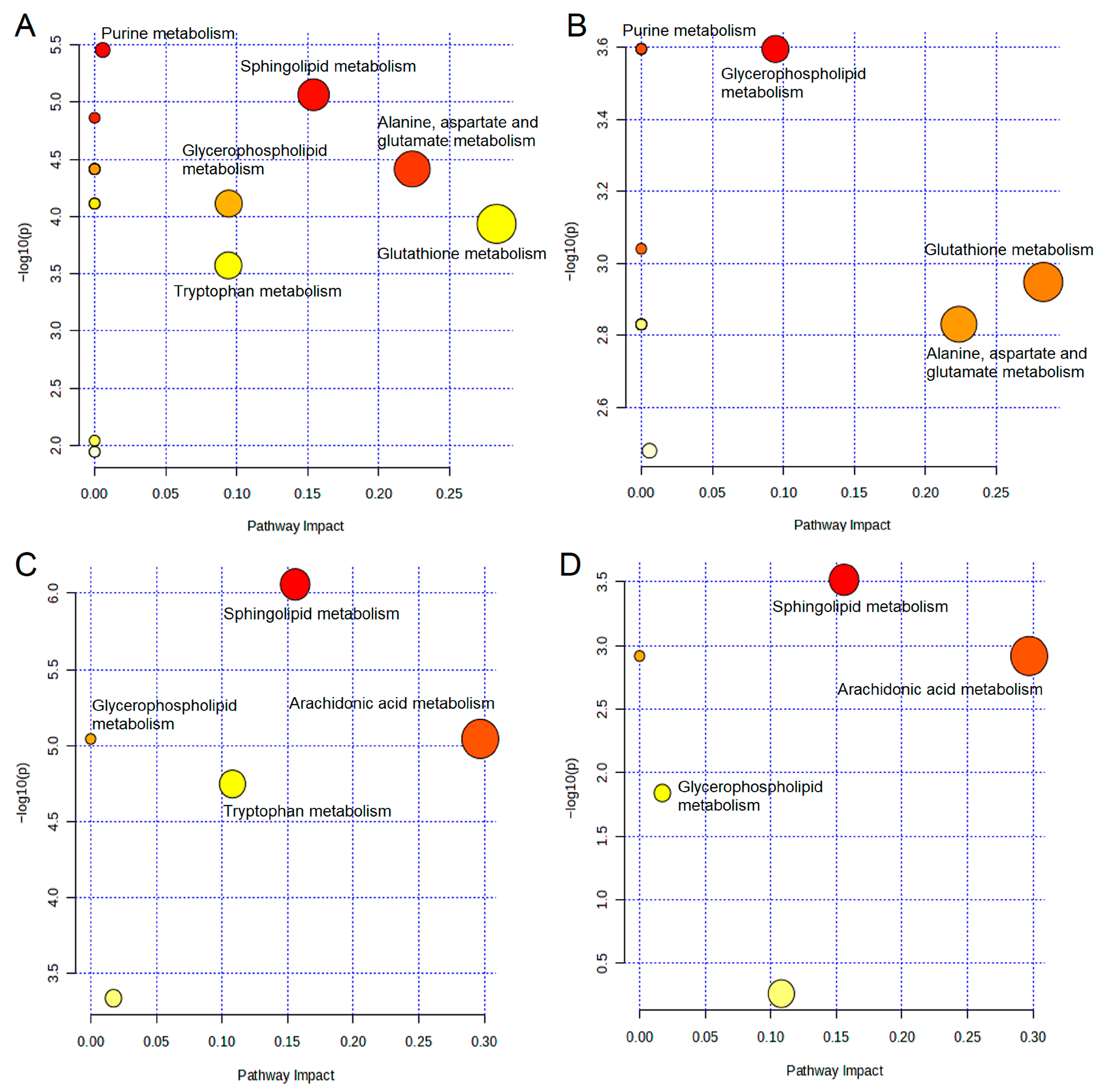 Pharmaceuticals 18 01109 g003