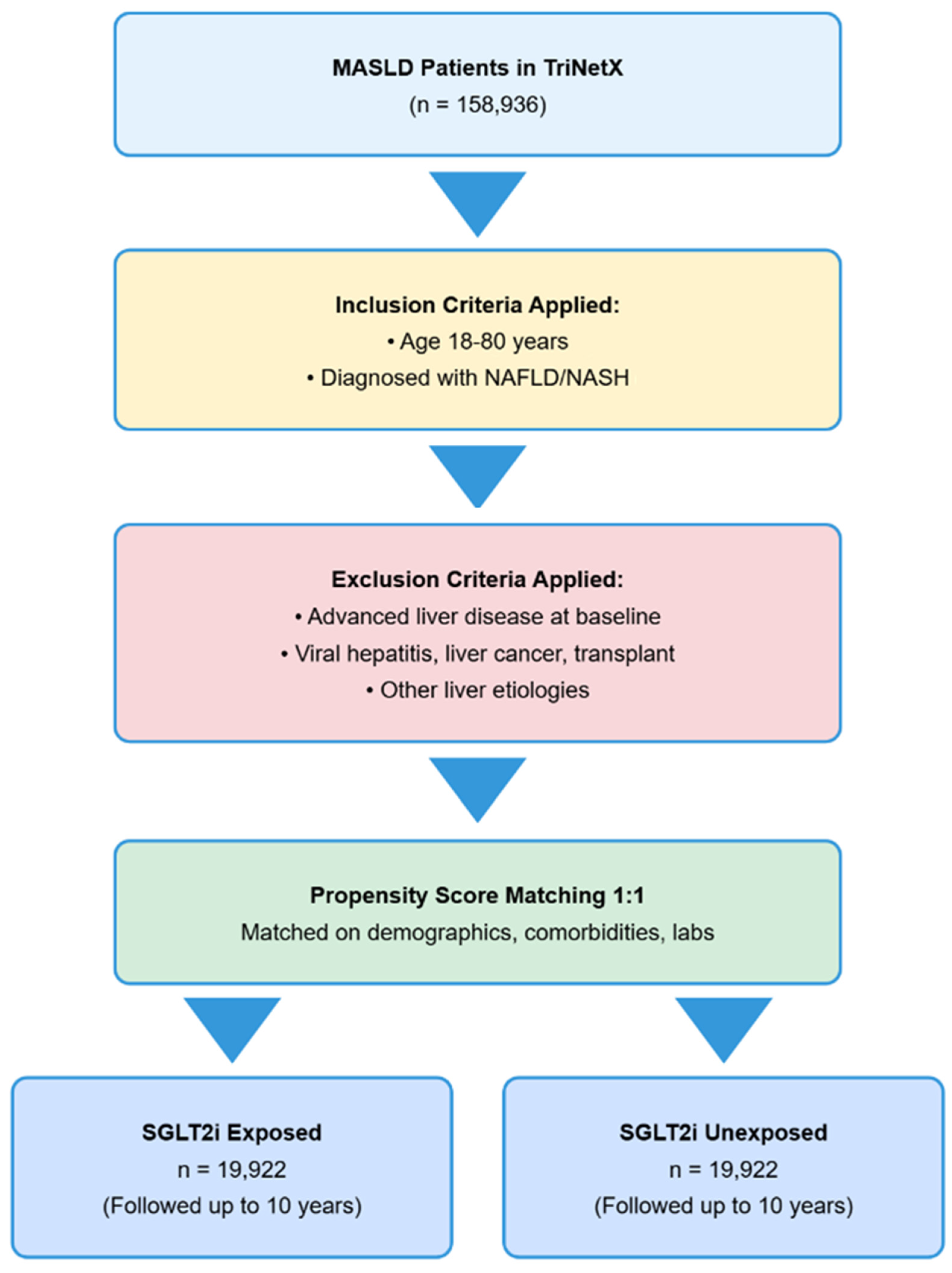 Pharmaceuticals 18 01118 g005 Pharmaceuticals 18 01118 g005