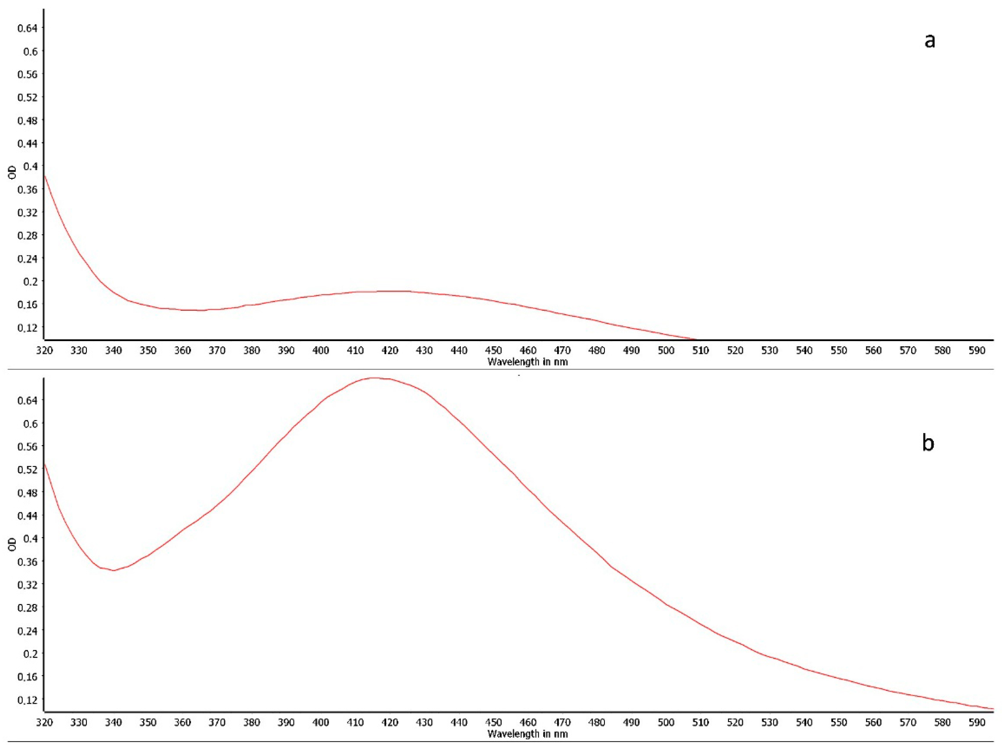 Pharmaceuticals 18 01120 g001