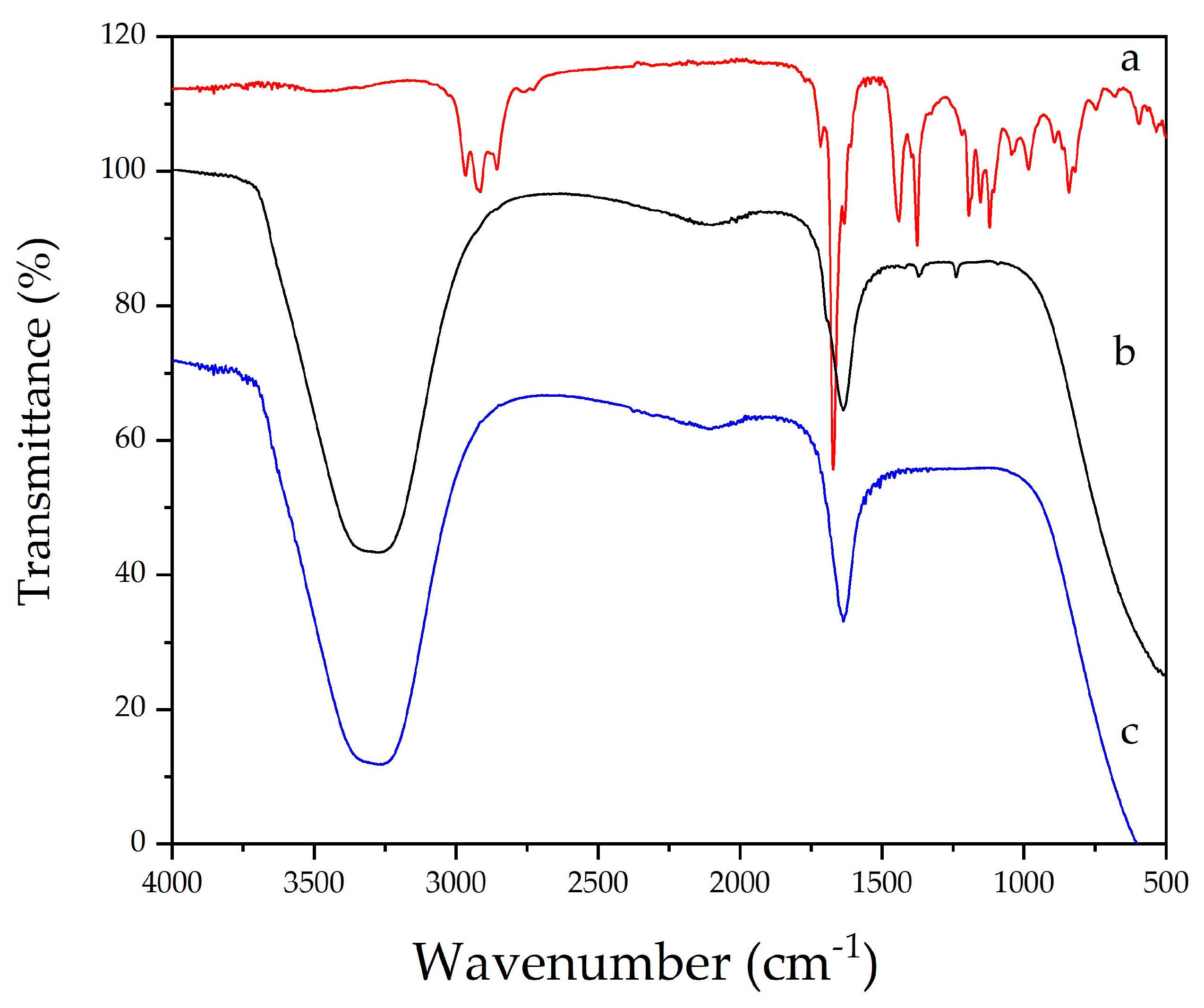 Pharmaceuticals 18 01120 g003