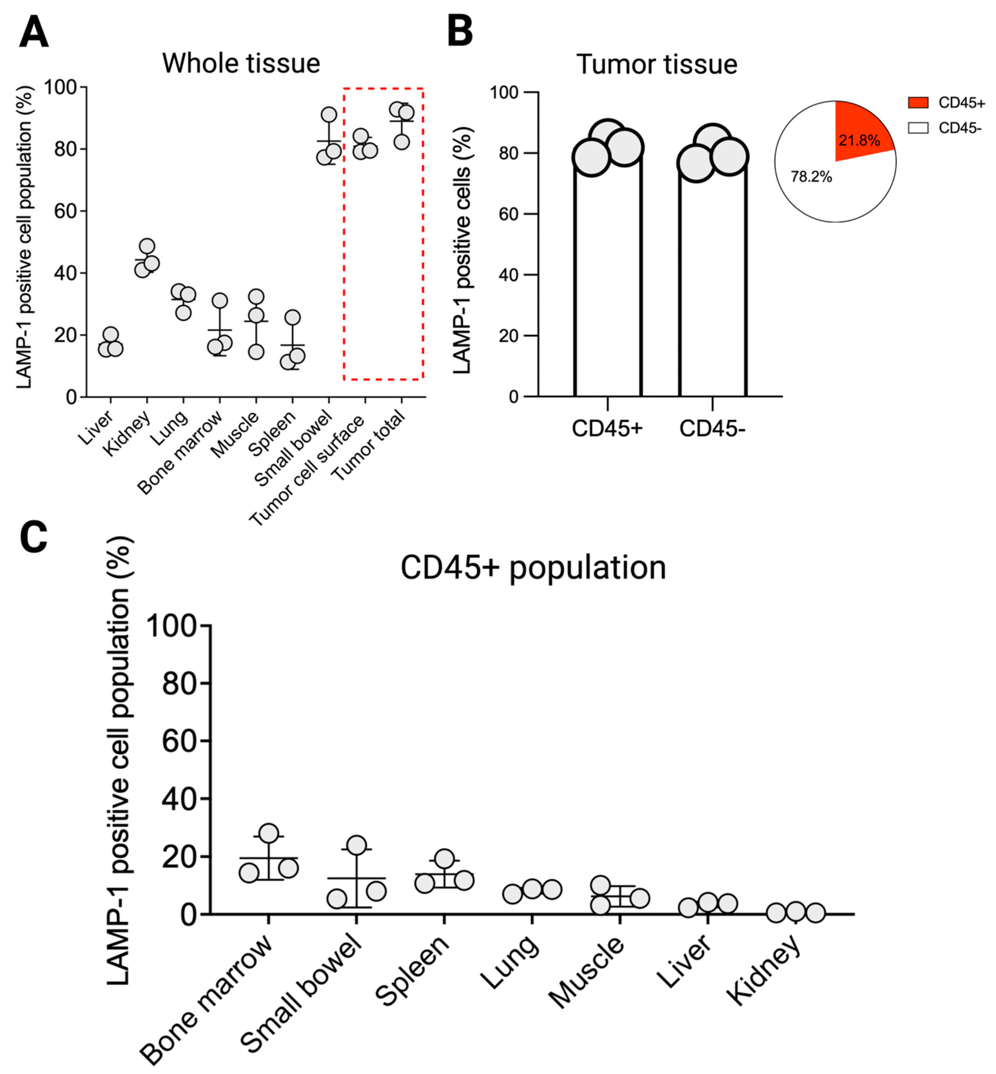 Pharmaceuticals 18 01122 g003