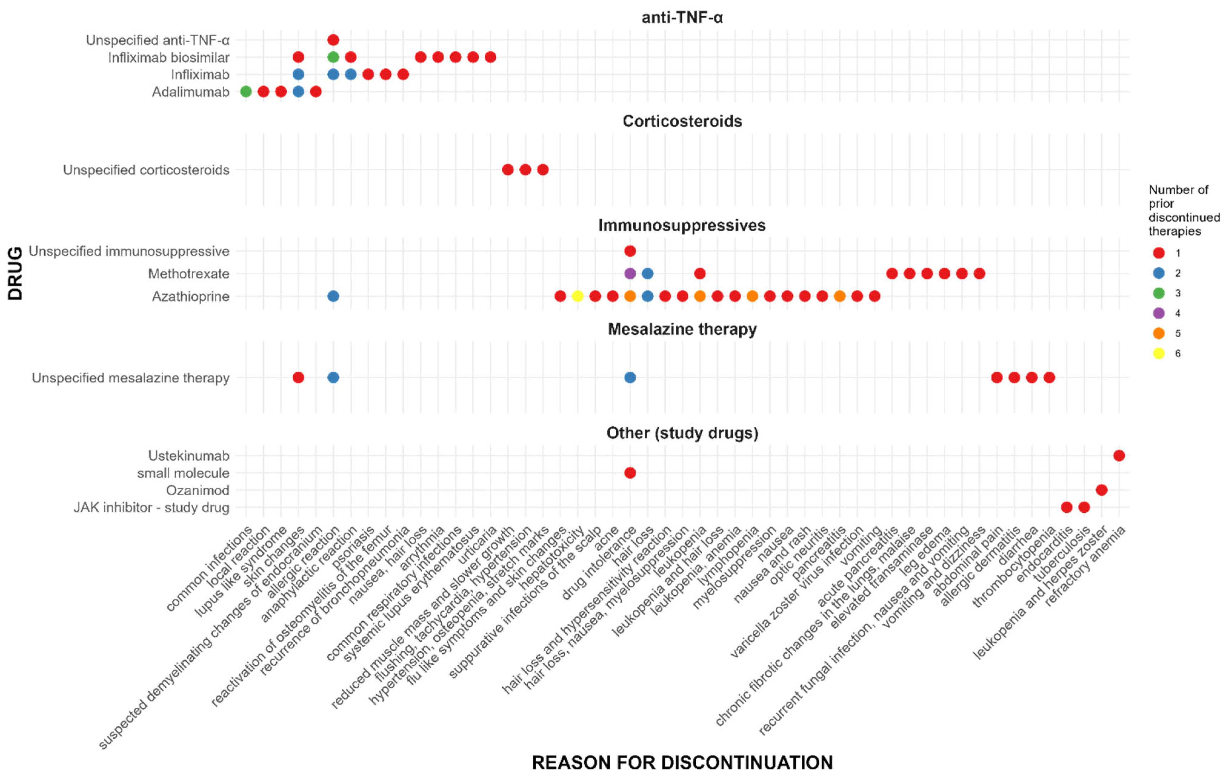 Pharmaceuticals 18 01127 g002
