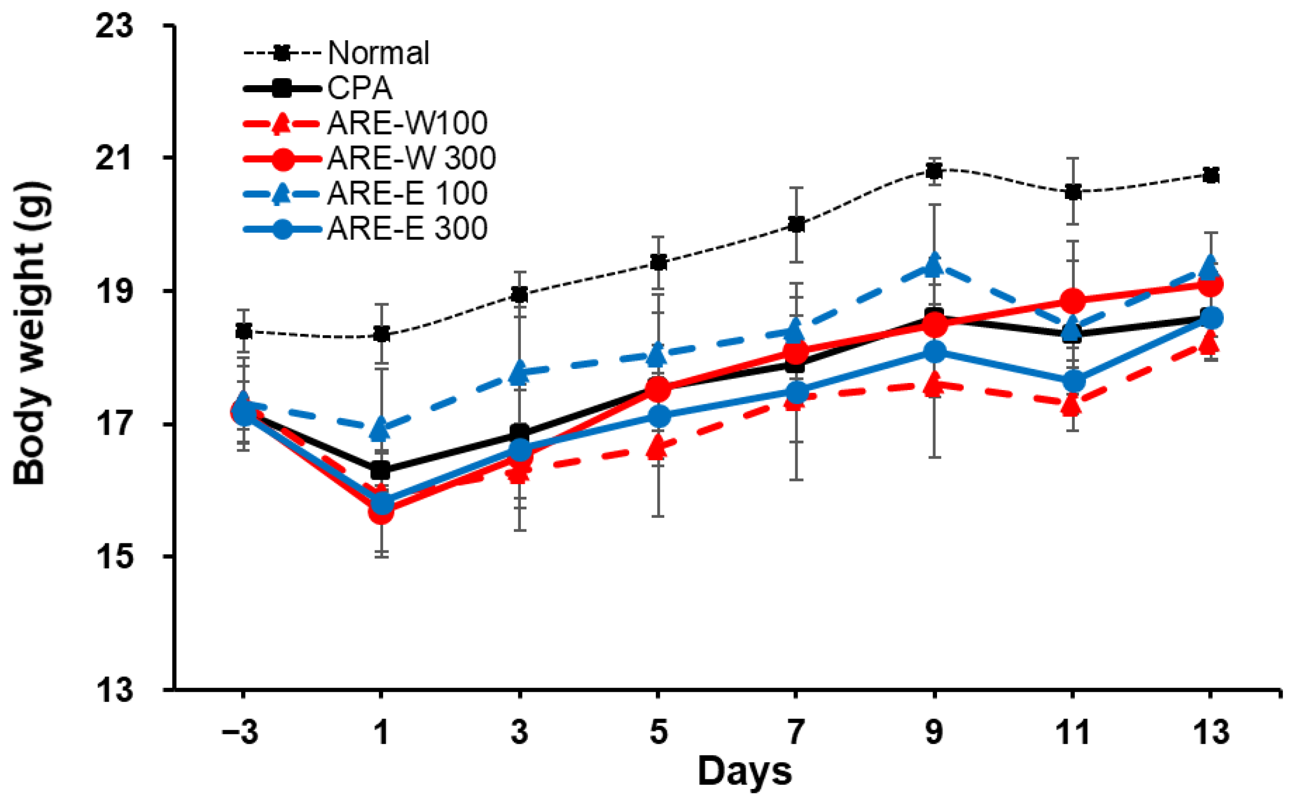 Pharmaceuticals 18 01129 g001