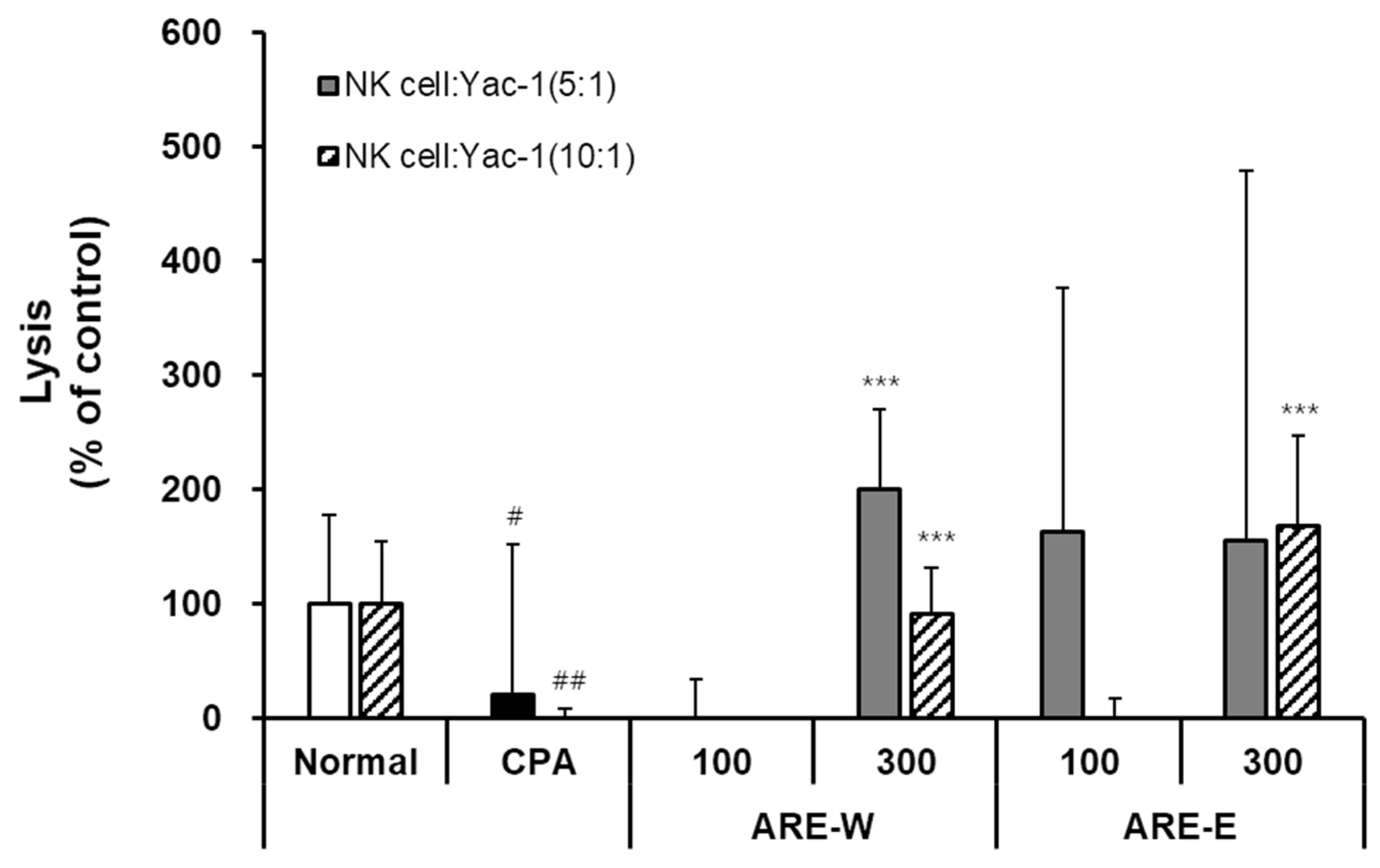 Pharmaceuticals 18 01129 g003
