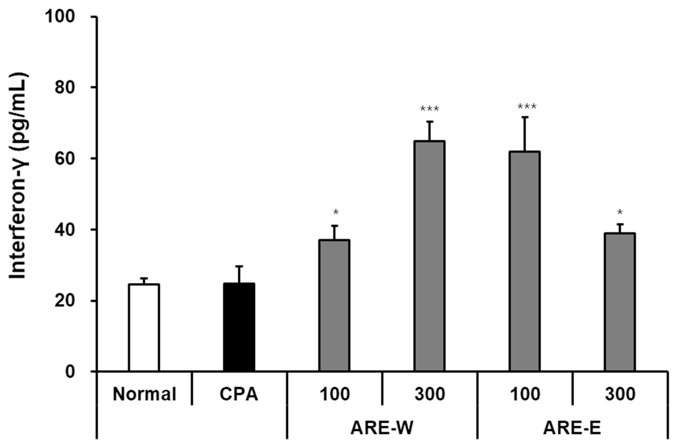 Pharmaceuticals 18 01129 g004