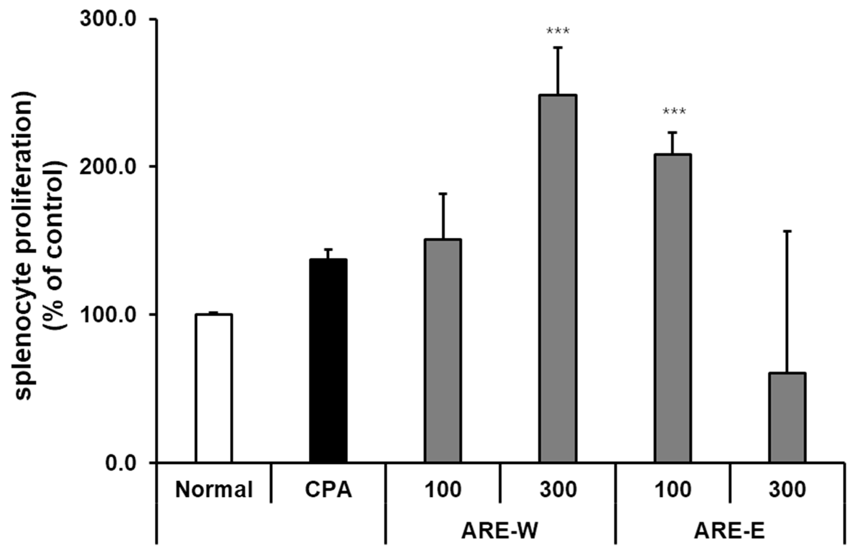 Pharmaceuticals 18 01129 g005