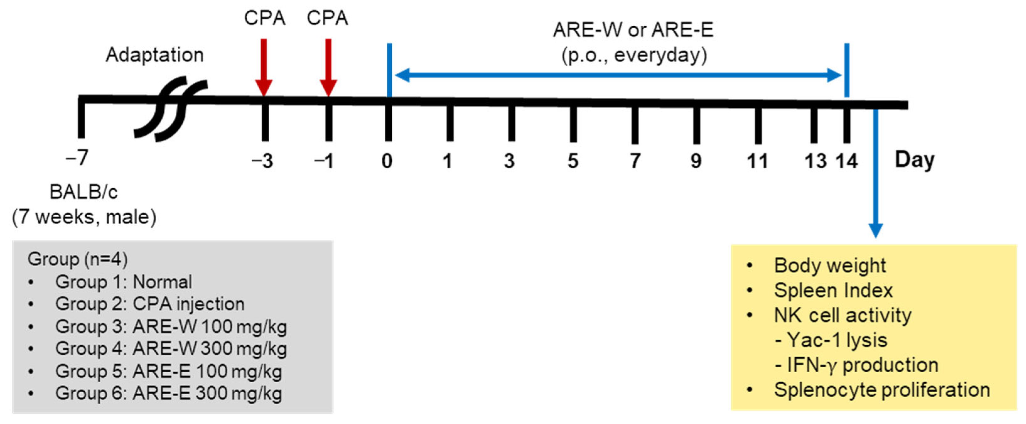 Pharmaceuticals 18 01129 g006