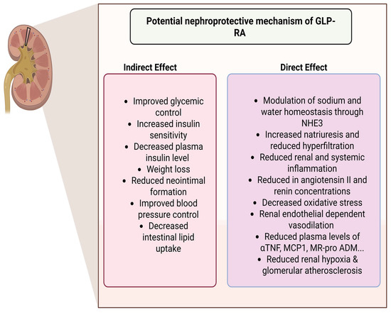 unitedhealthcare glp-1 GLP-1 Supplement for Weight Management & Cravings – Sunmed CBD
