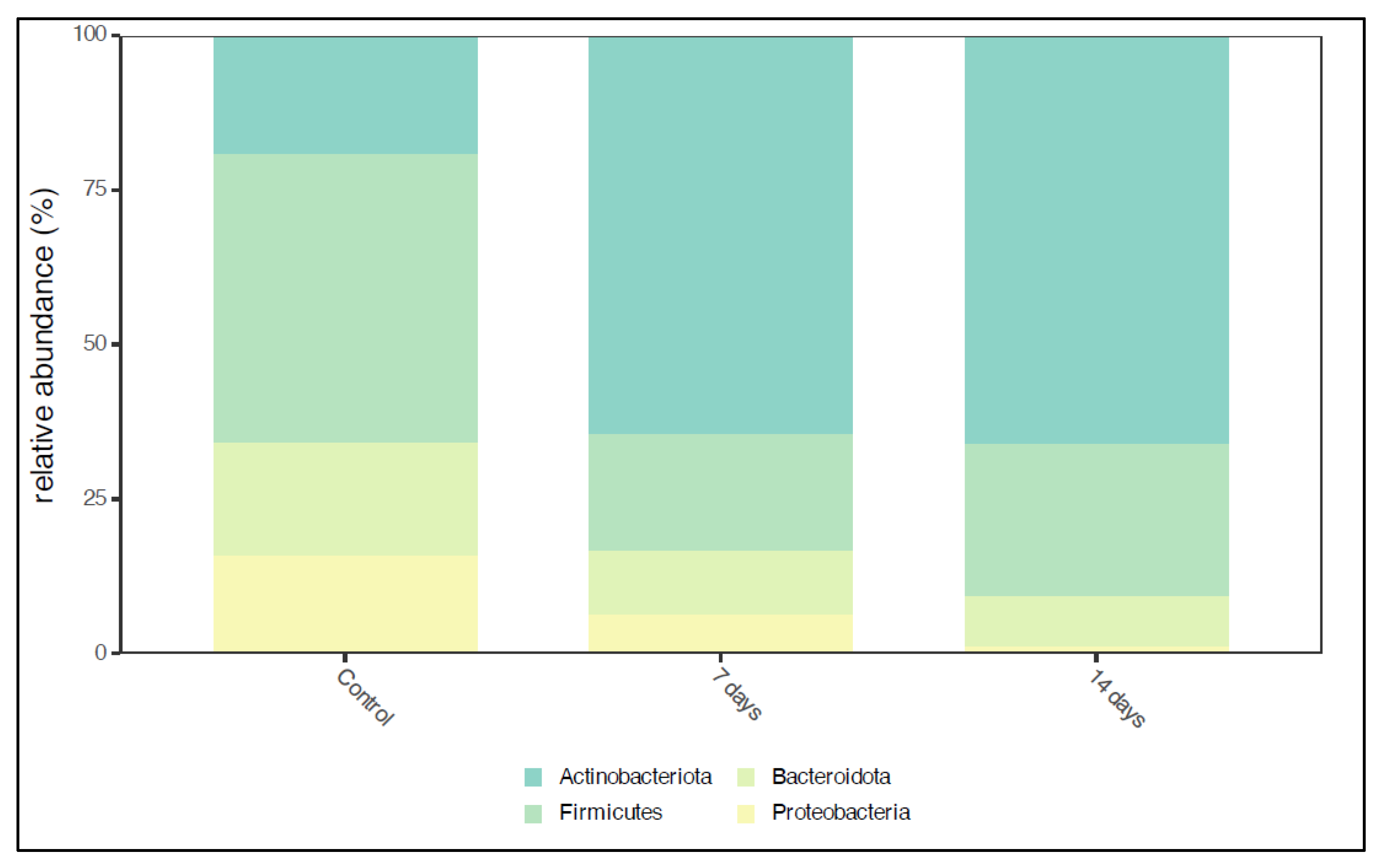 Pharmaceuticals 18 01132 g001