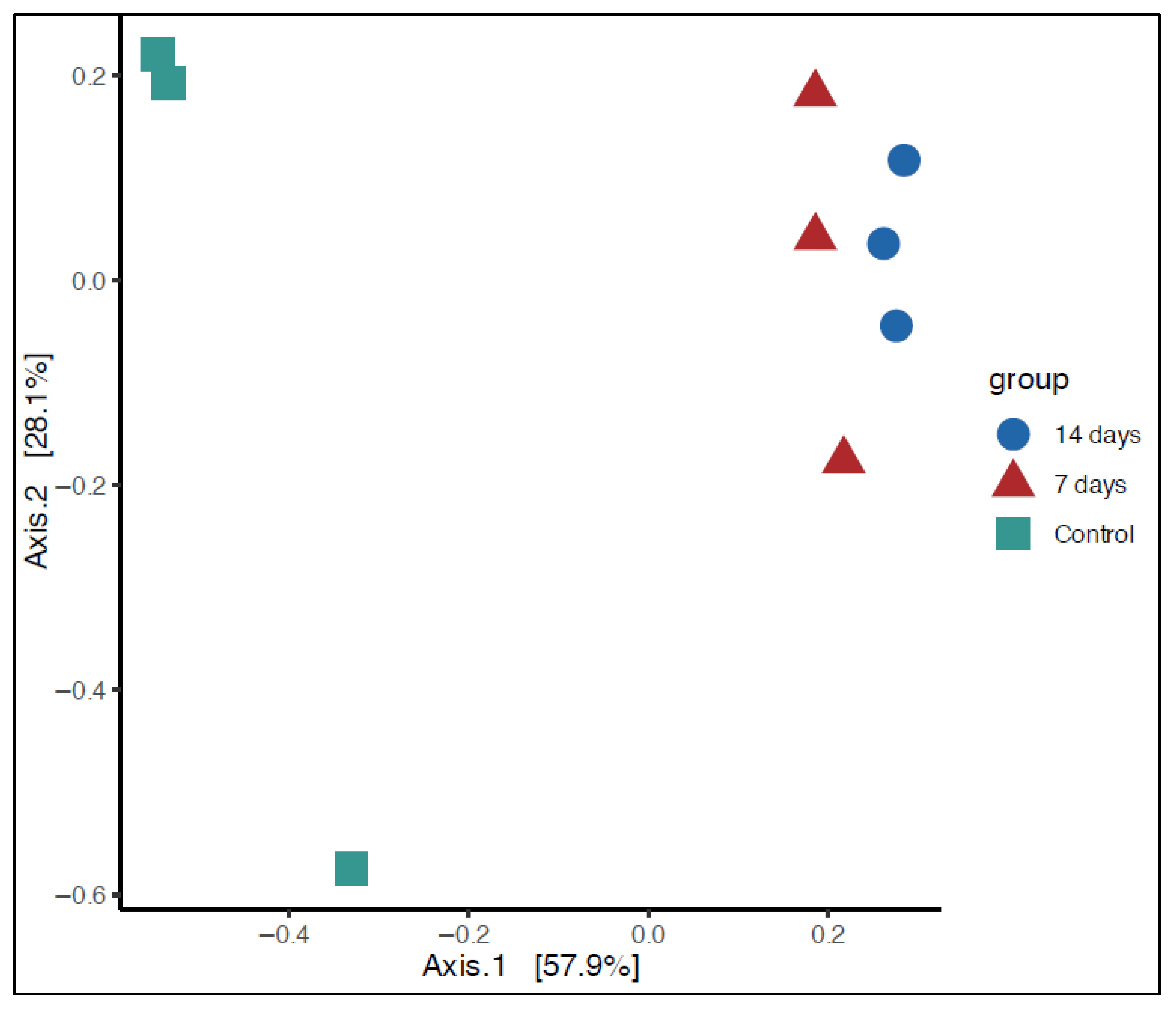 Pharmaceuticals 18 01132 g002