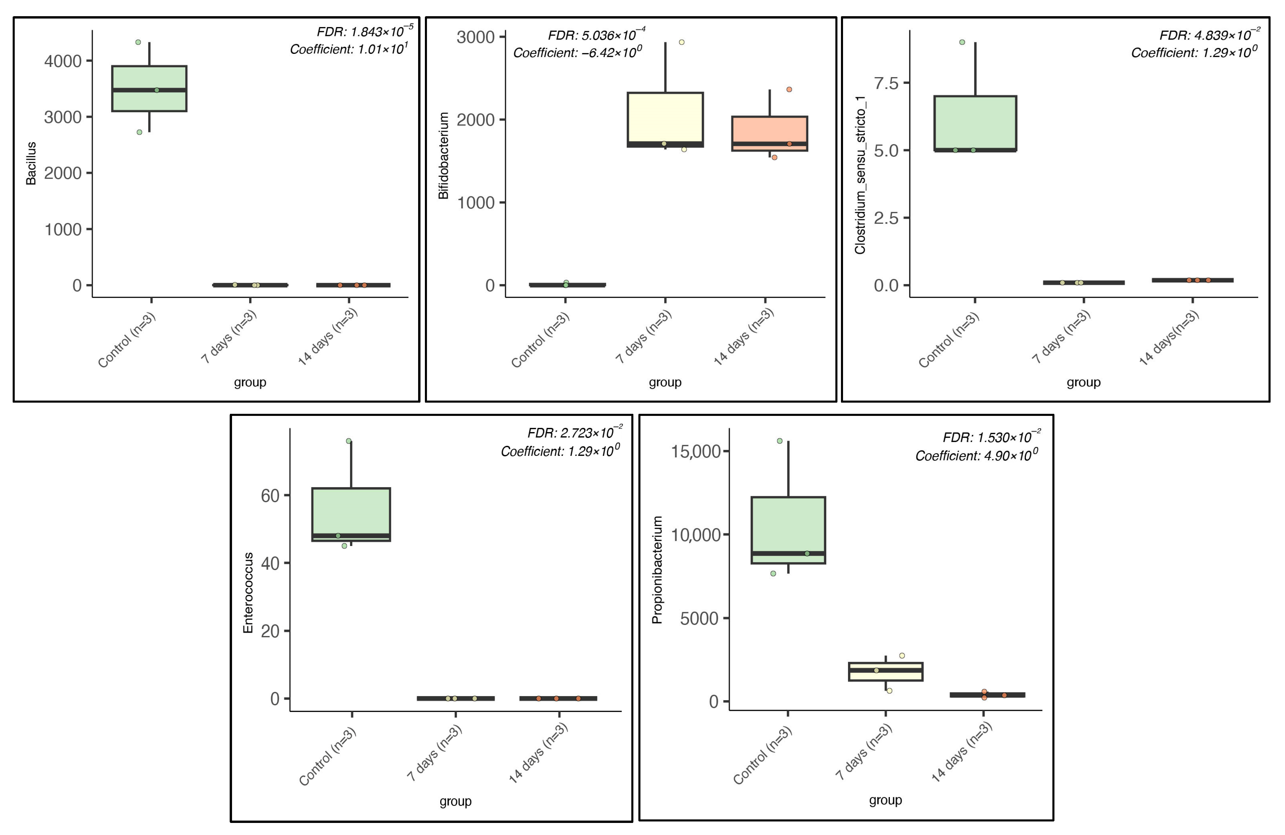 Pharmaceuticals 18 01132 g004