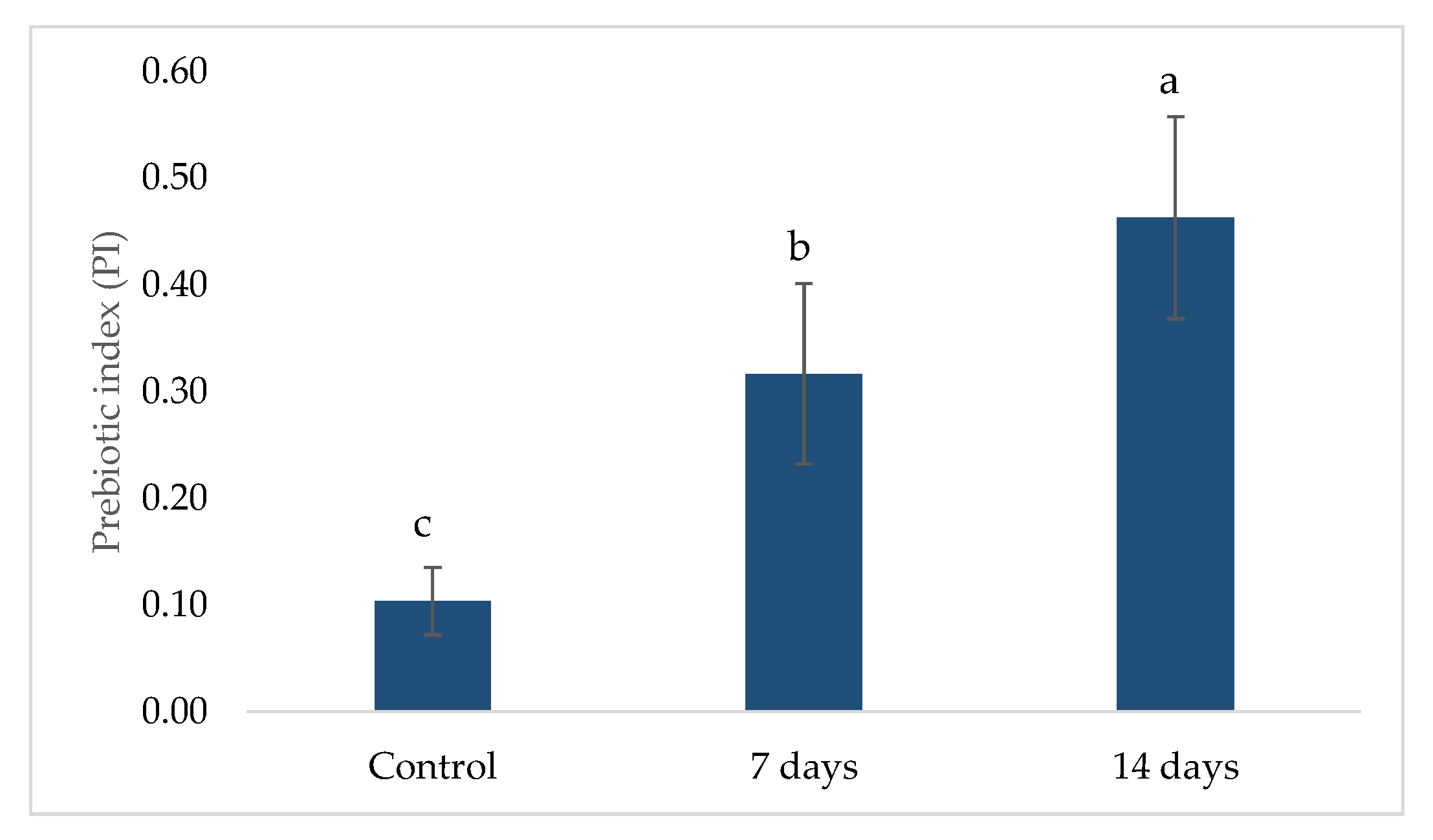 Pharmaceuticals 18 01132 g005