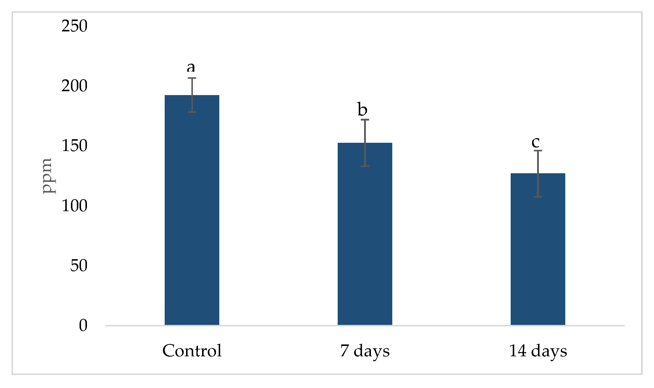 Pharmaceuticals 18 01132 g006