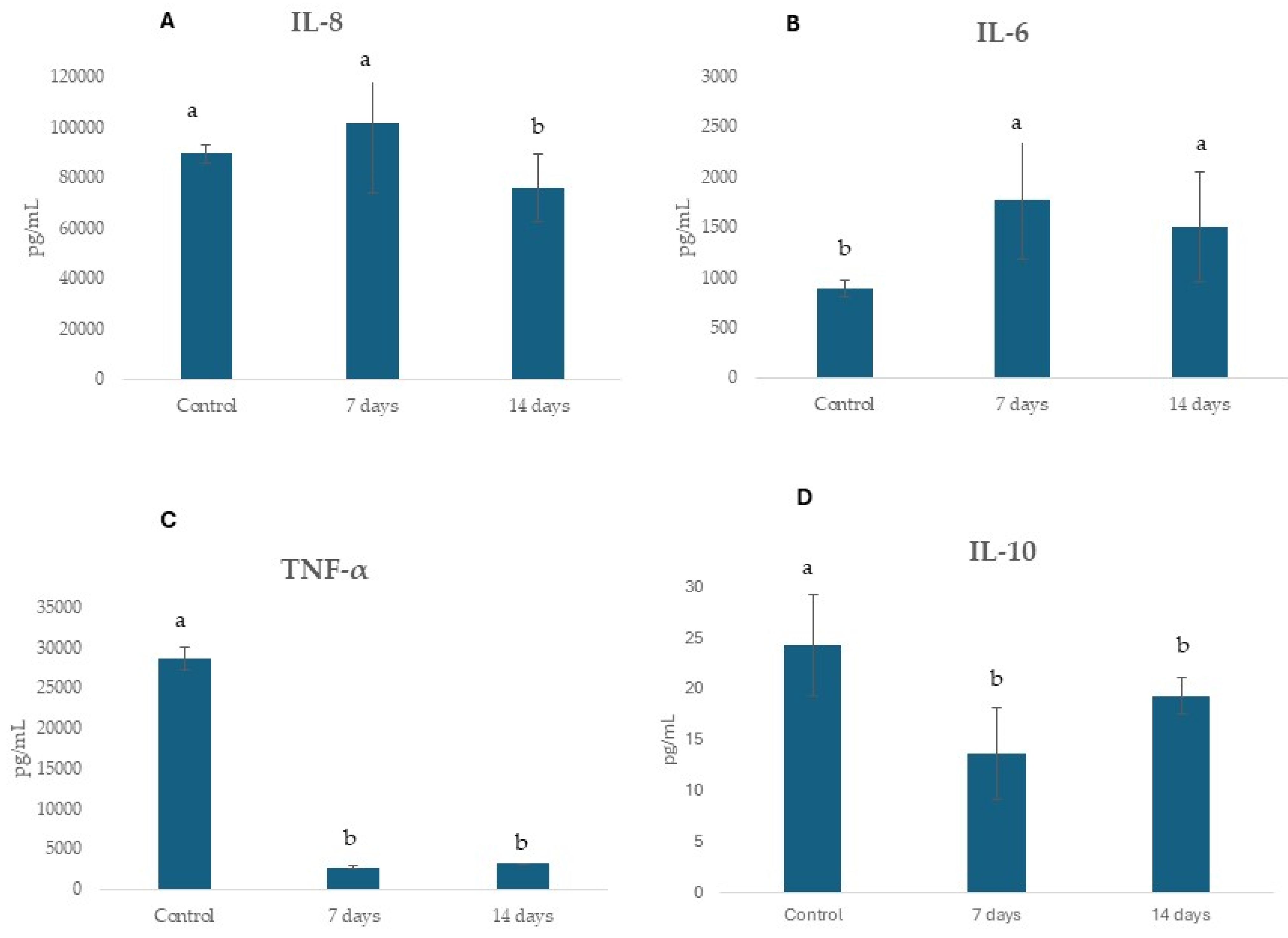 Pharmaceuticals 18 01132 g010